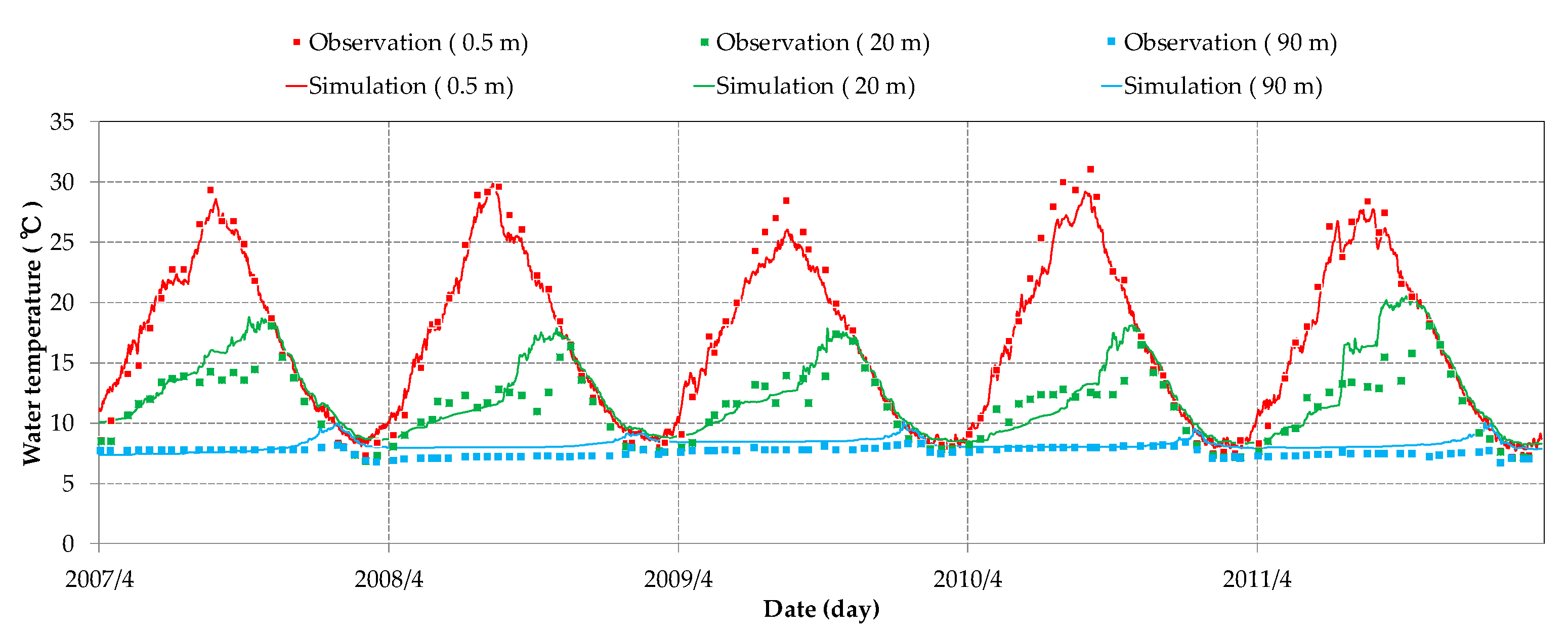 Water 10 00047 g005 550