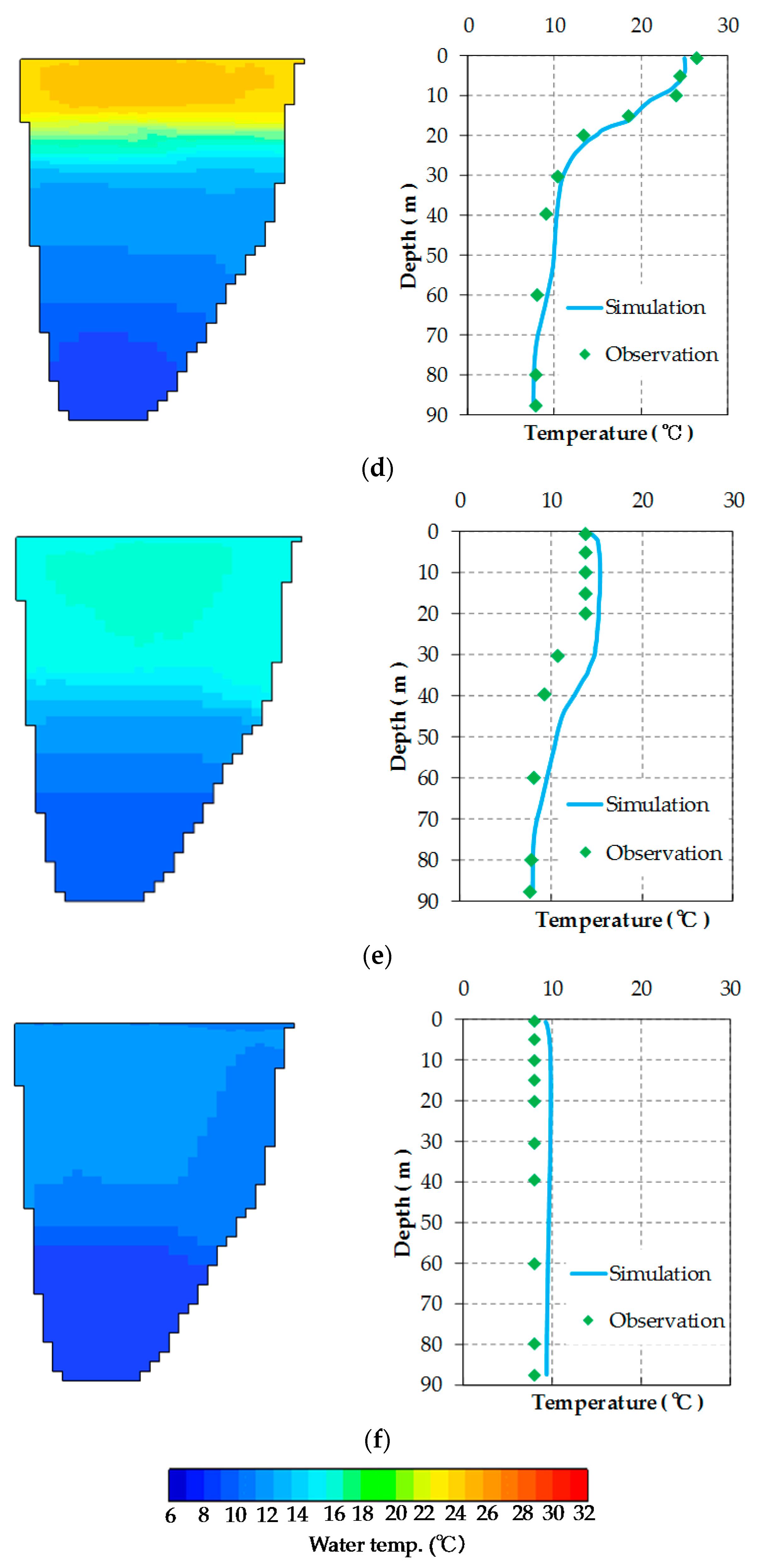Water 10 00047 g006b 550