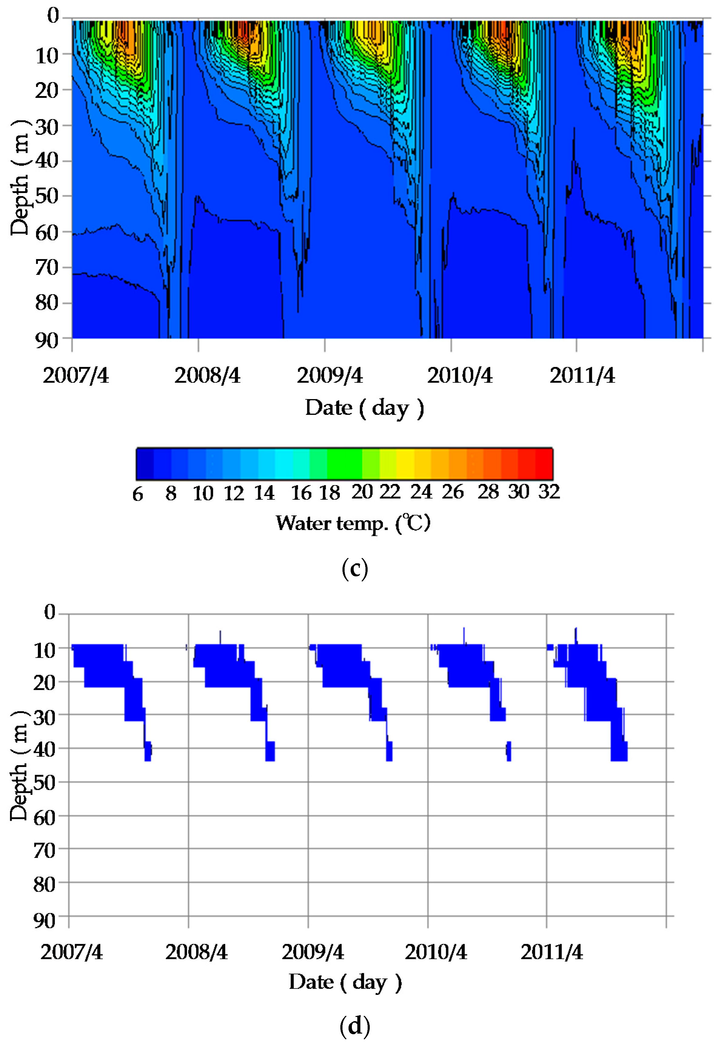Water 10 00047 g007b 550