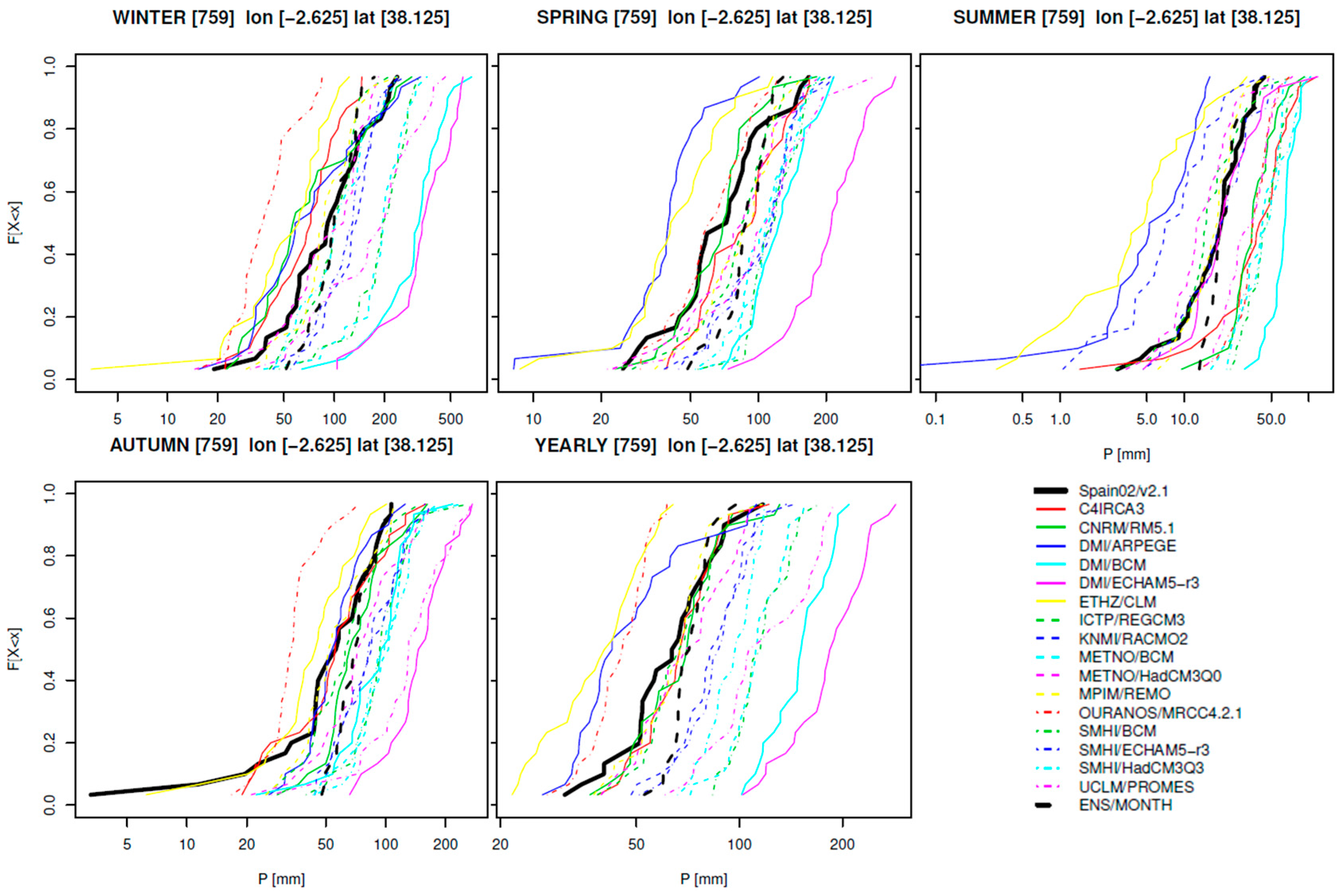 Water 10 00052 g005 Water 10 00052 g005