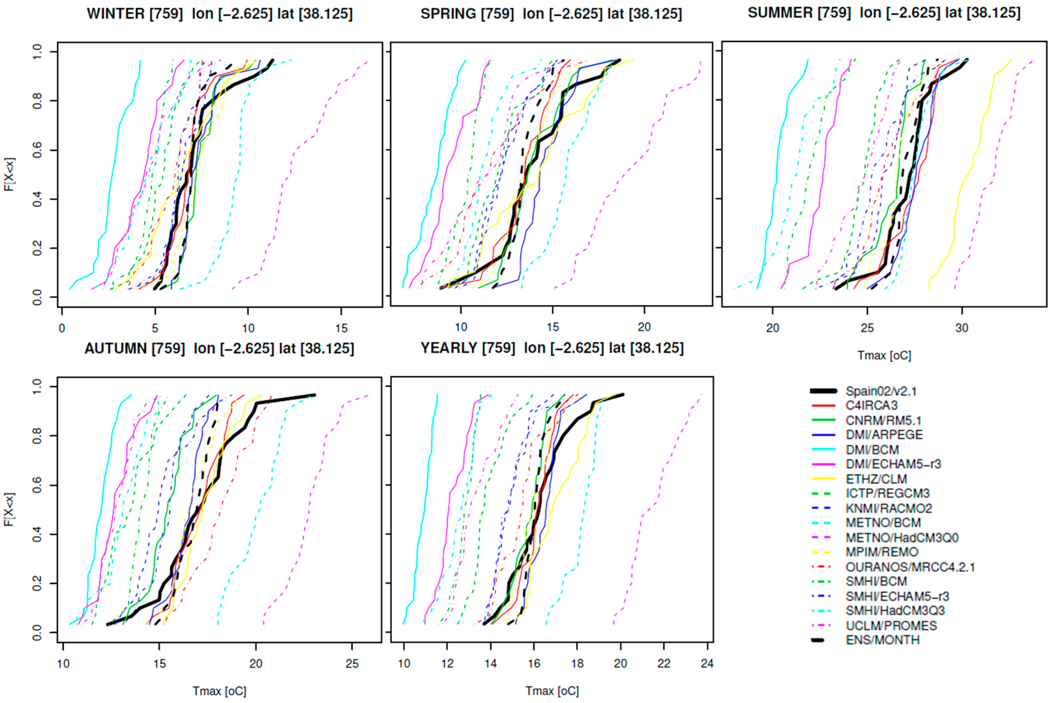 Water 10 00052 g006 Water 10 00052 g006