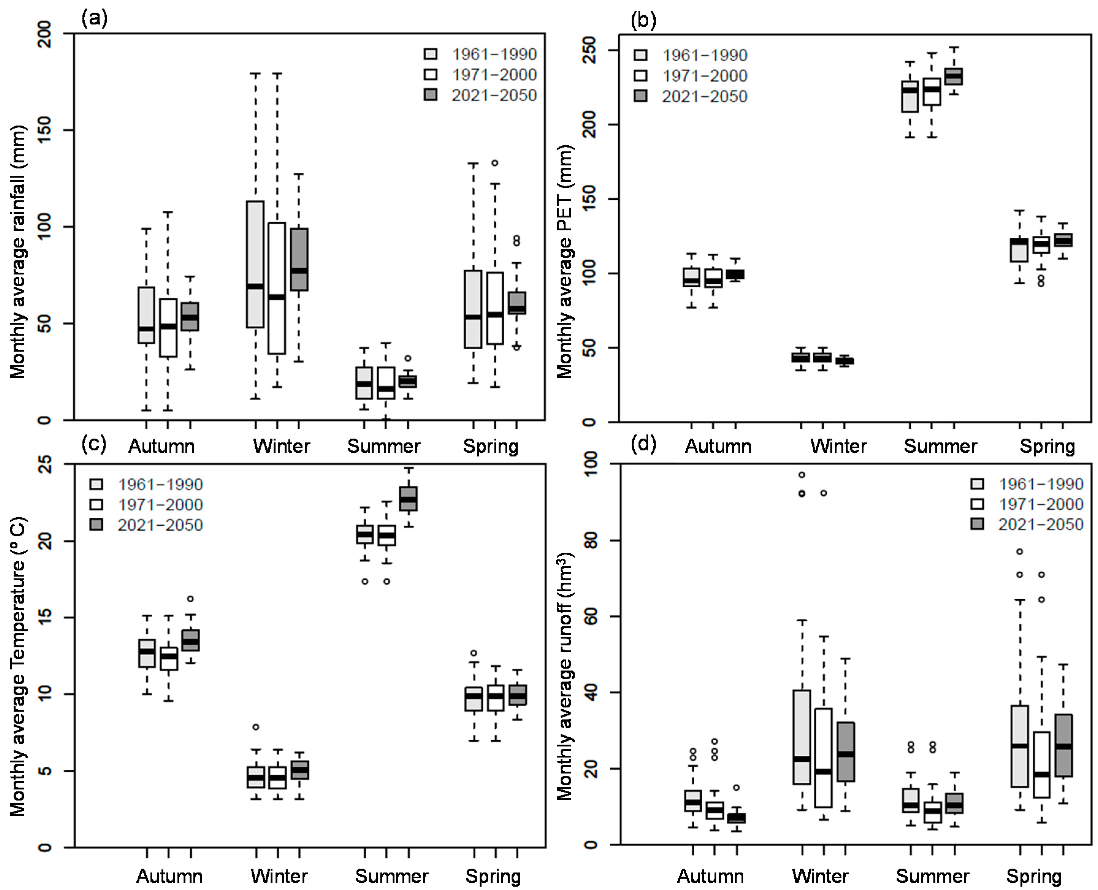 Water 10 00052 g010 Water 10 00052 g010