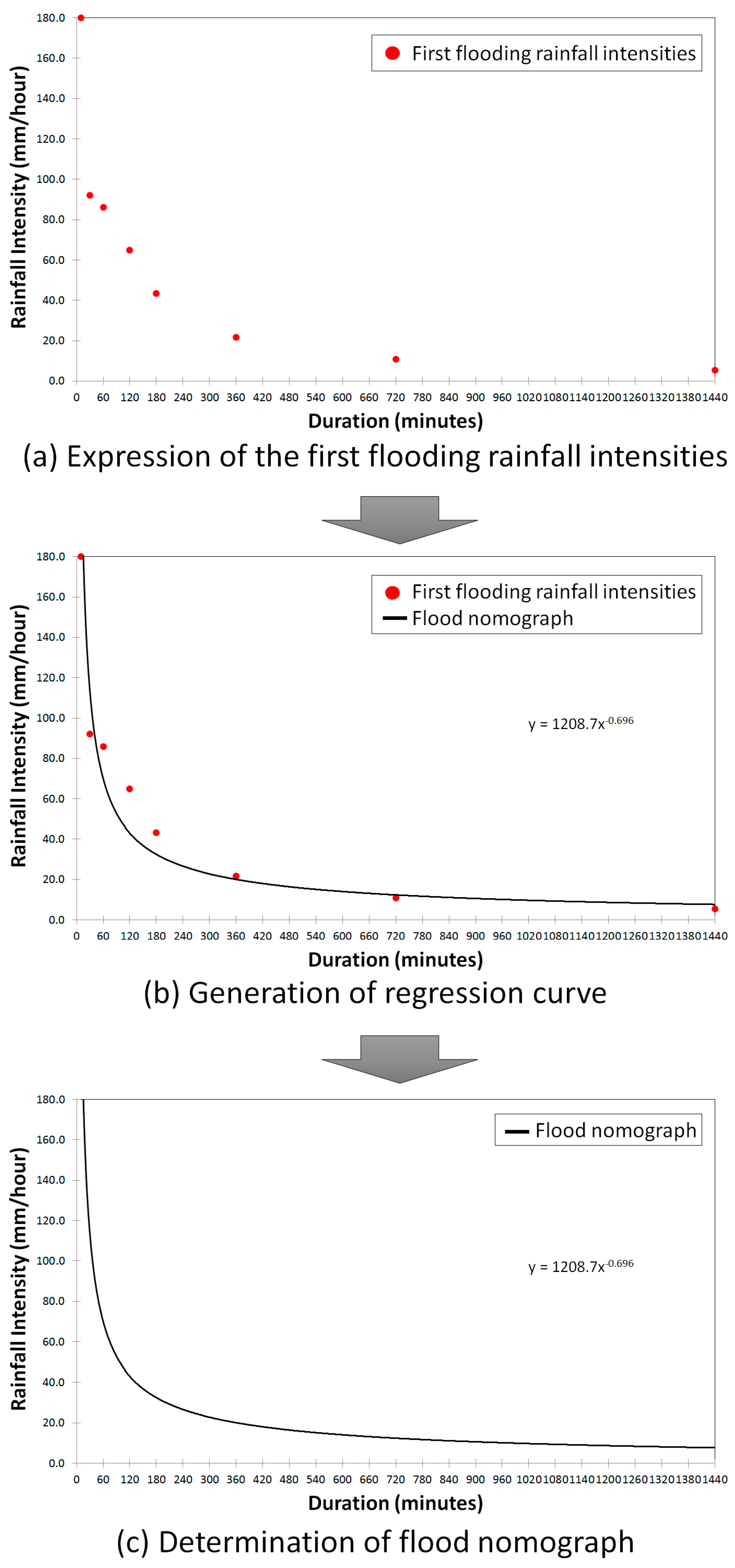 Water 10 00053 g007 550