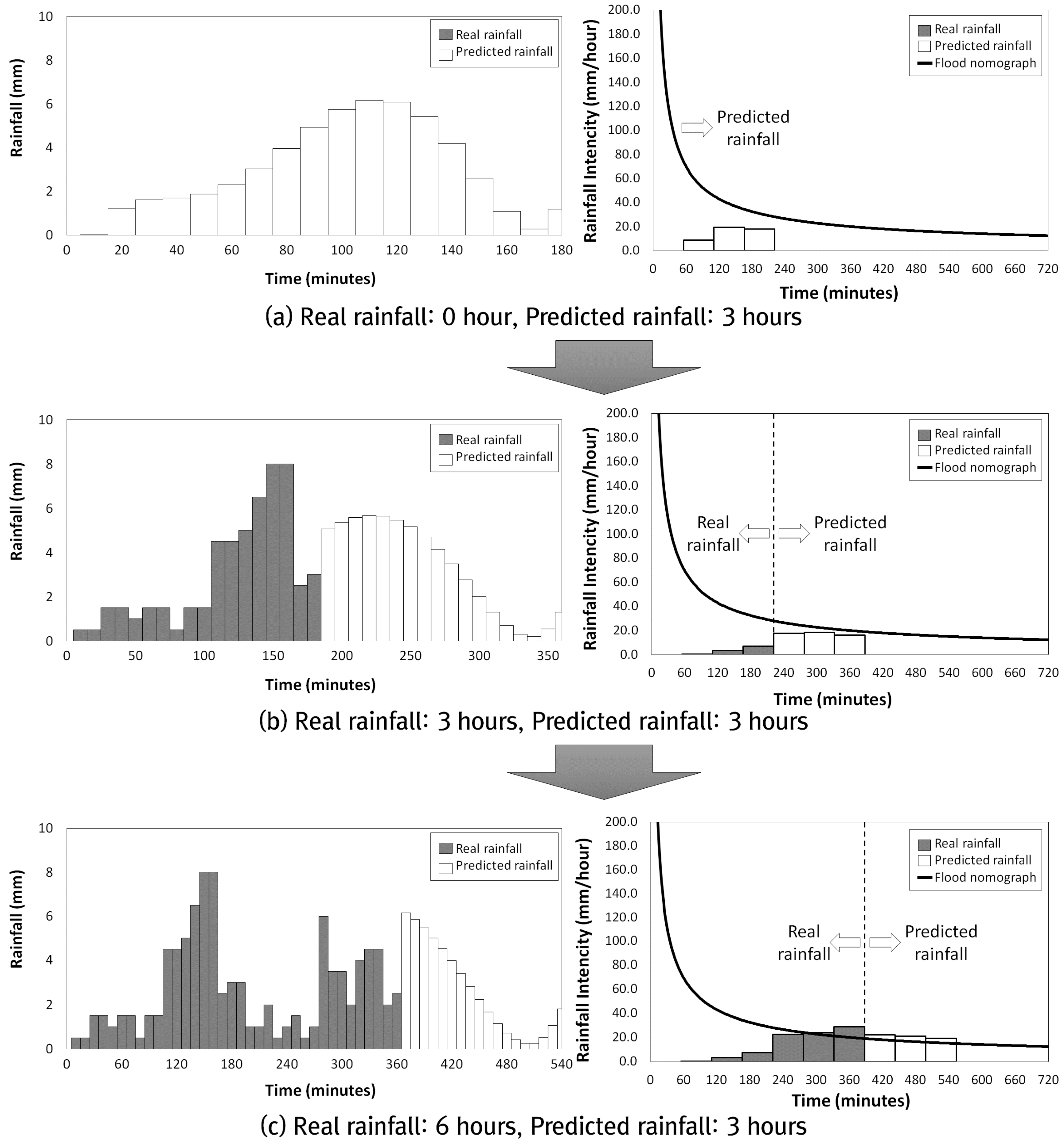 Water 10 00053 g008a 550