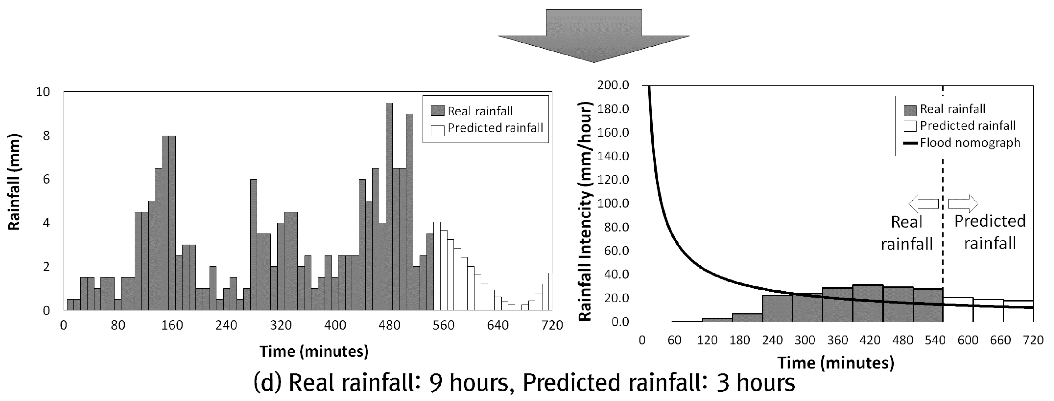 Water 10 00053 g008b 550