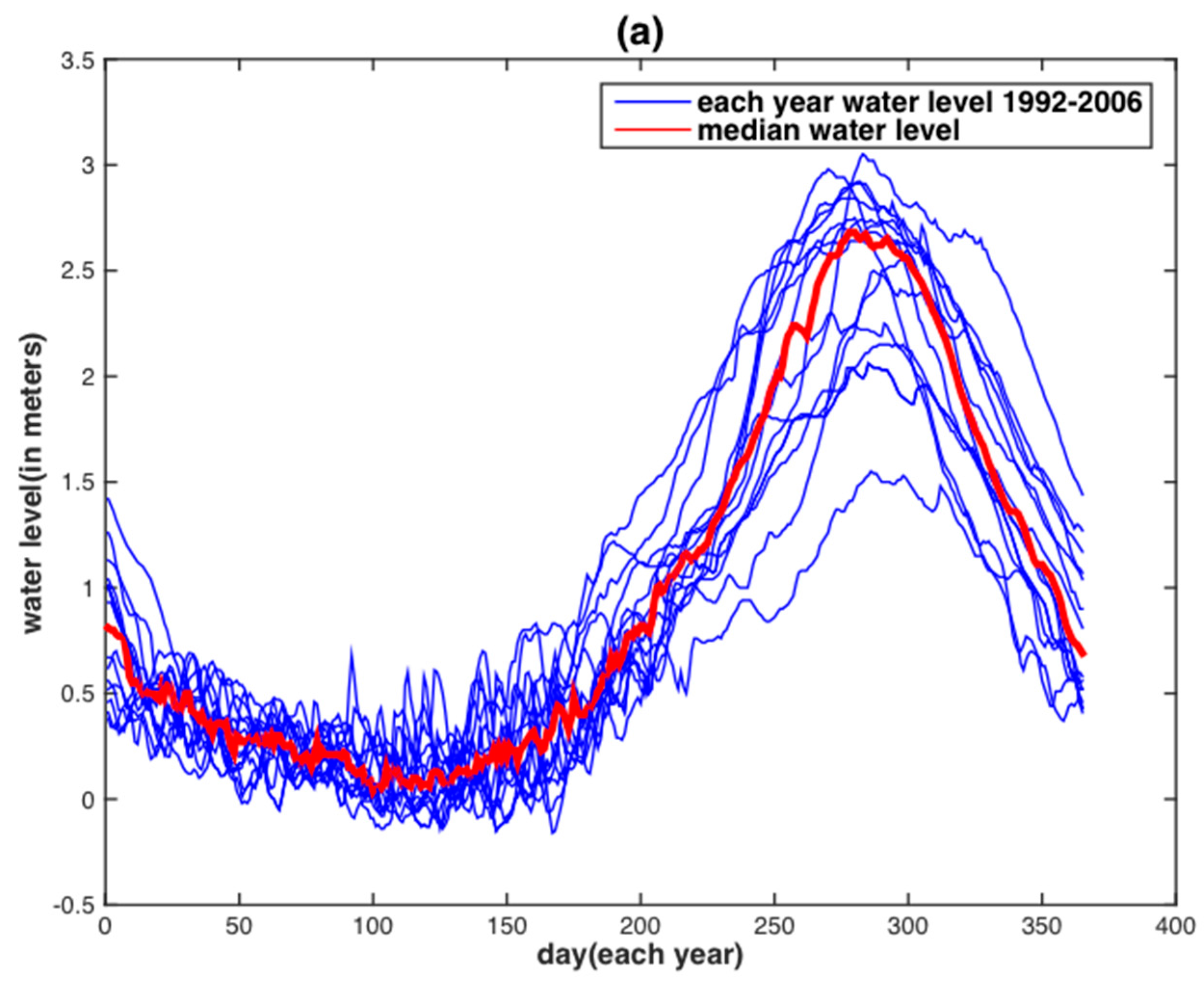 Water 10 00058 g004a Water 10 00058 g004a