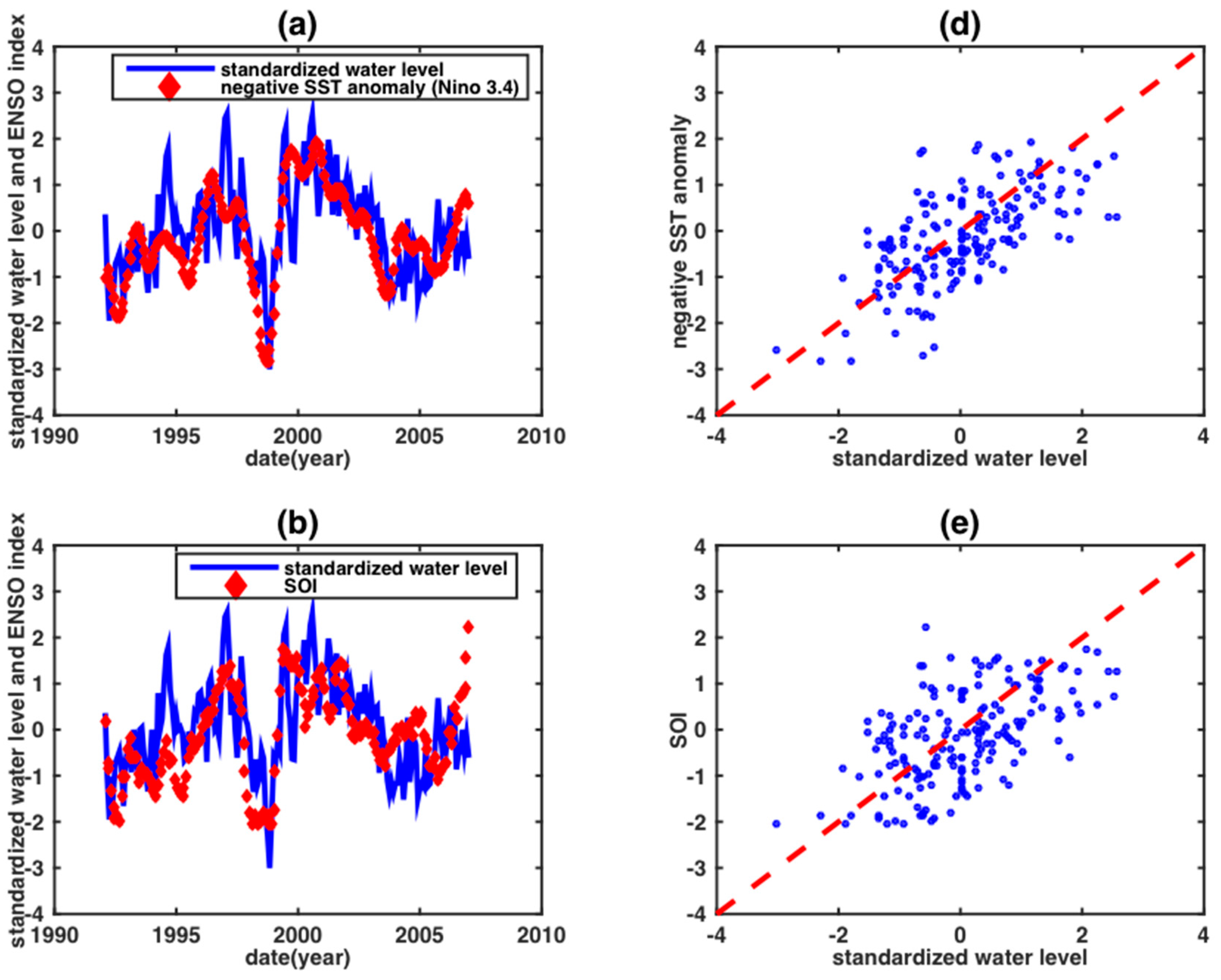 Water 10 00058 g005a Water 10 00058 g005a