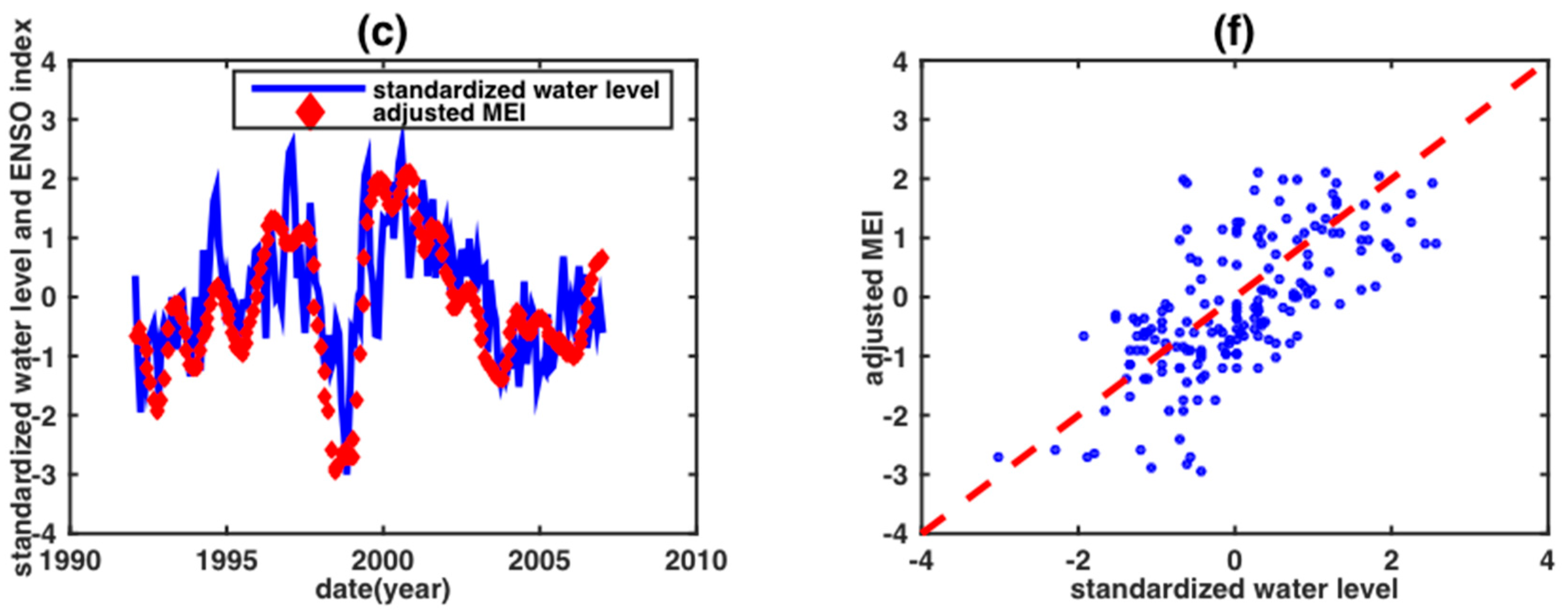 Water 10 00058 g005b Water 10 00058 g005b