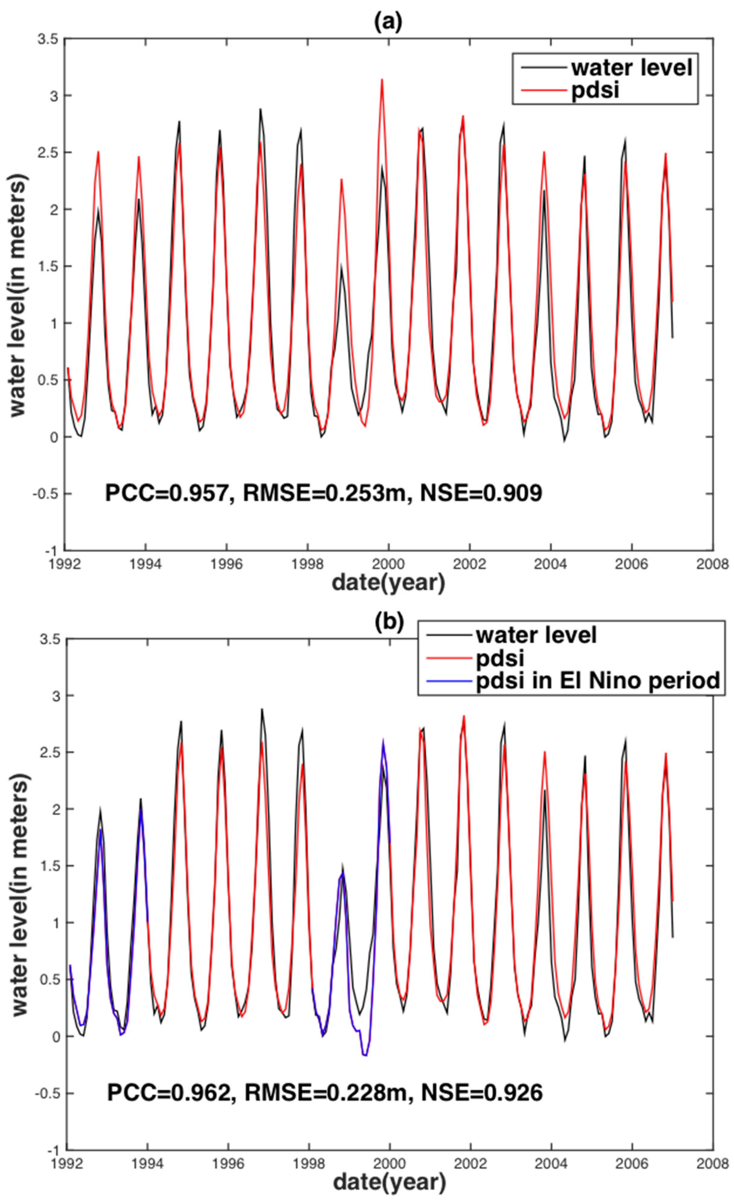 Water 10 00058 g007 Water 10 00058 g007