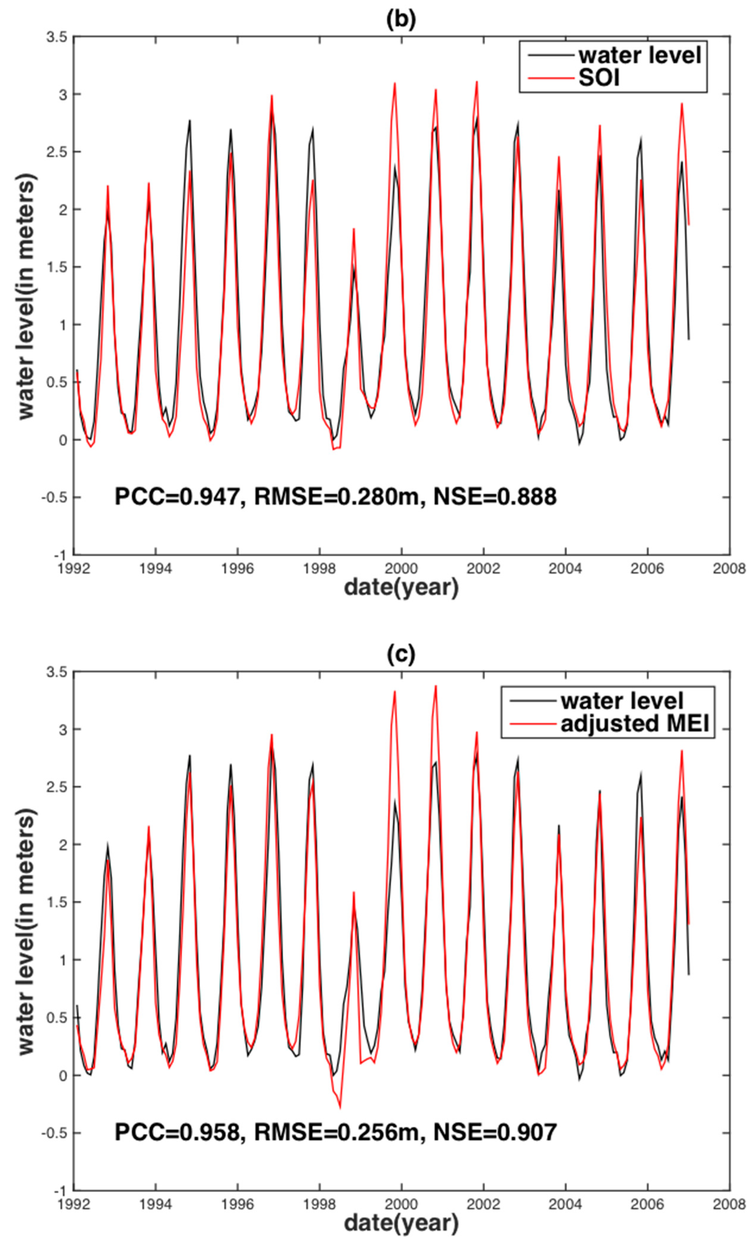 Water 10 00058 g008b Water 10 00058 g008b