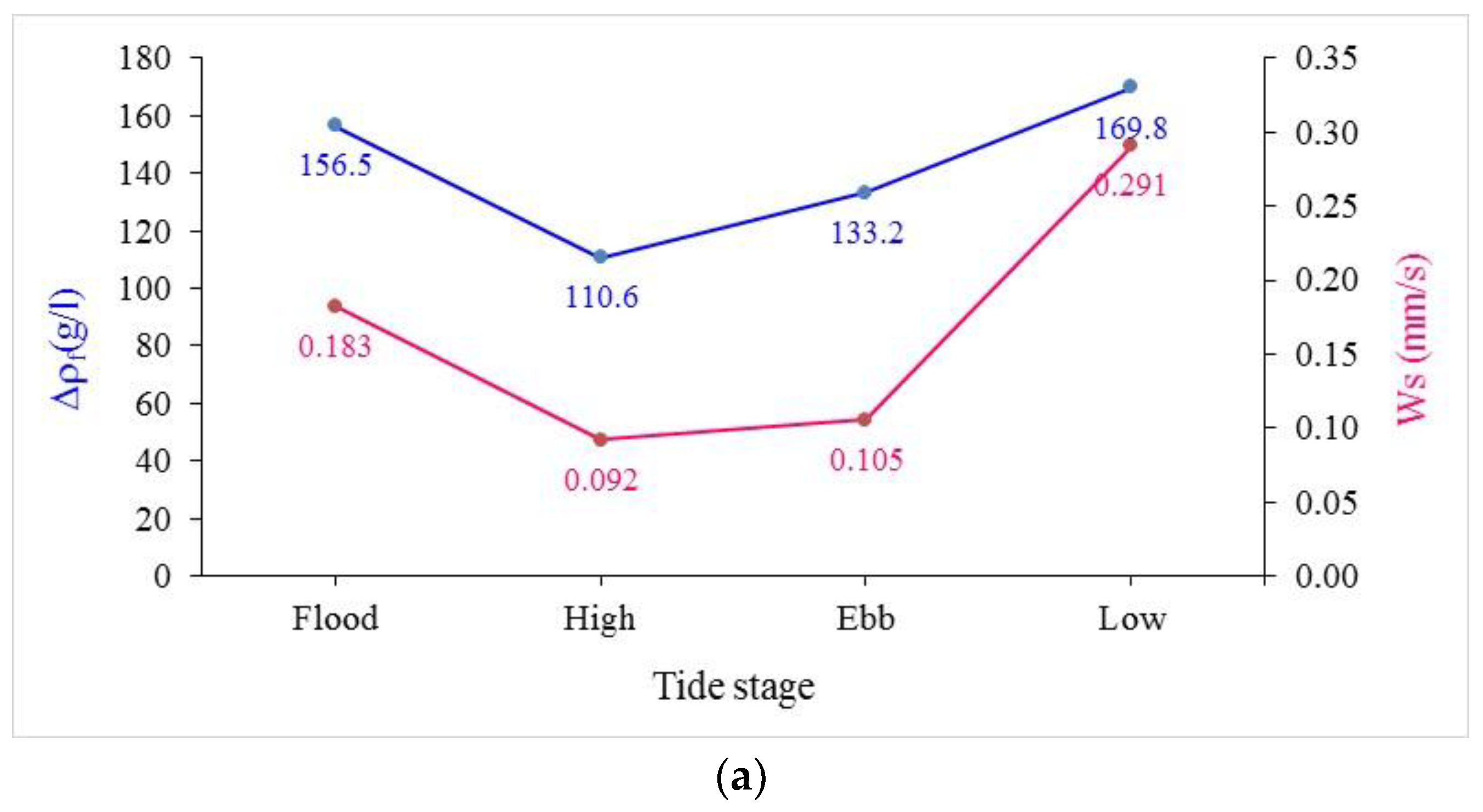 Water 10 00068 g002a