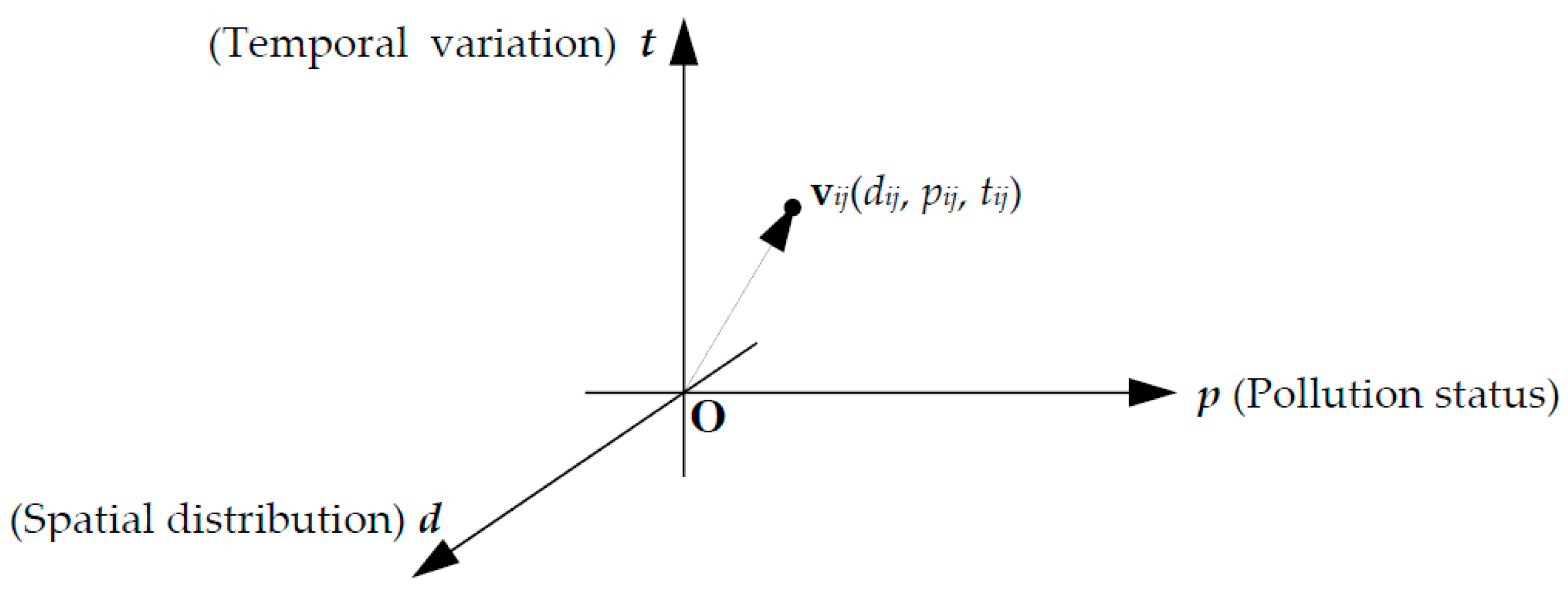 Water 10 00069 g001 550