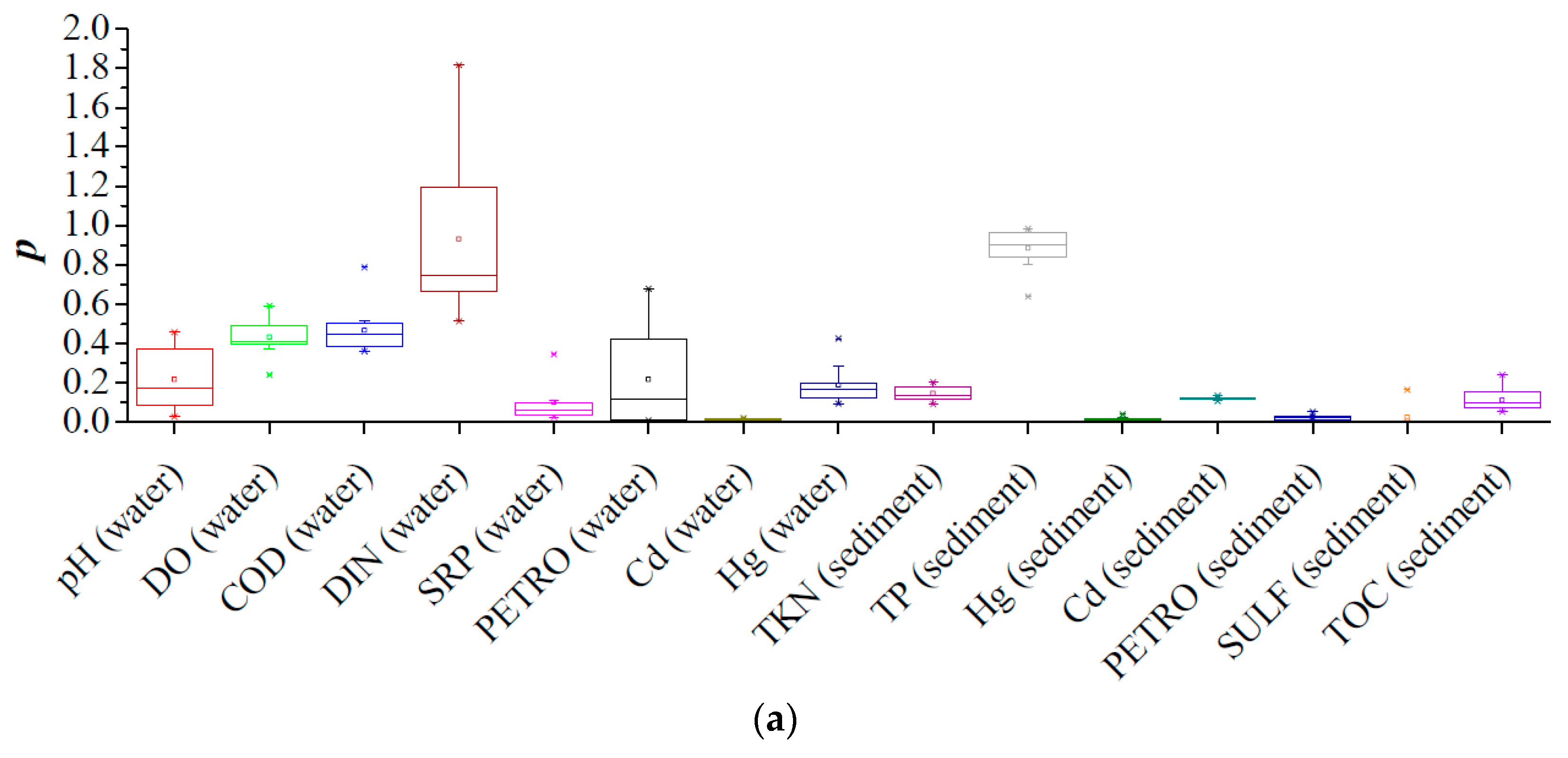 Water 10 00069 g007a 550