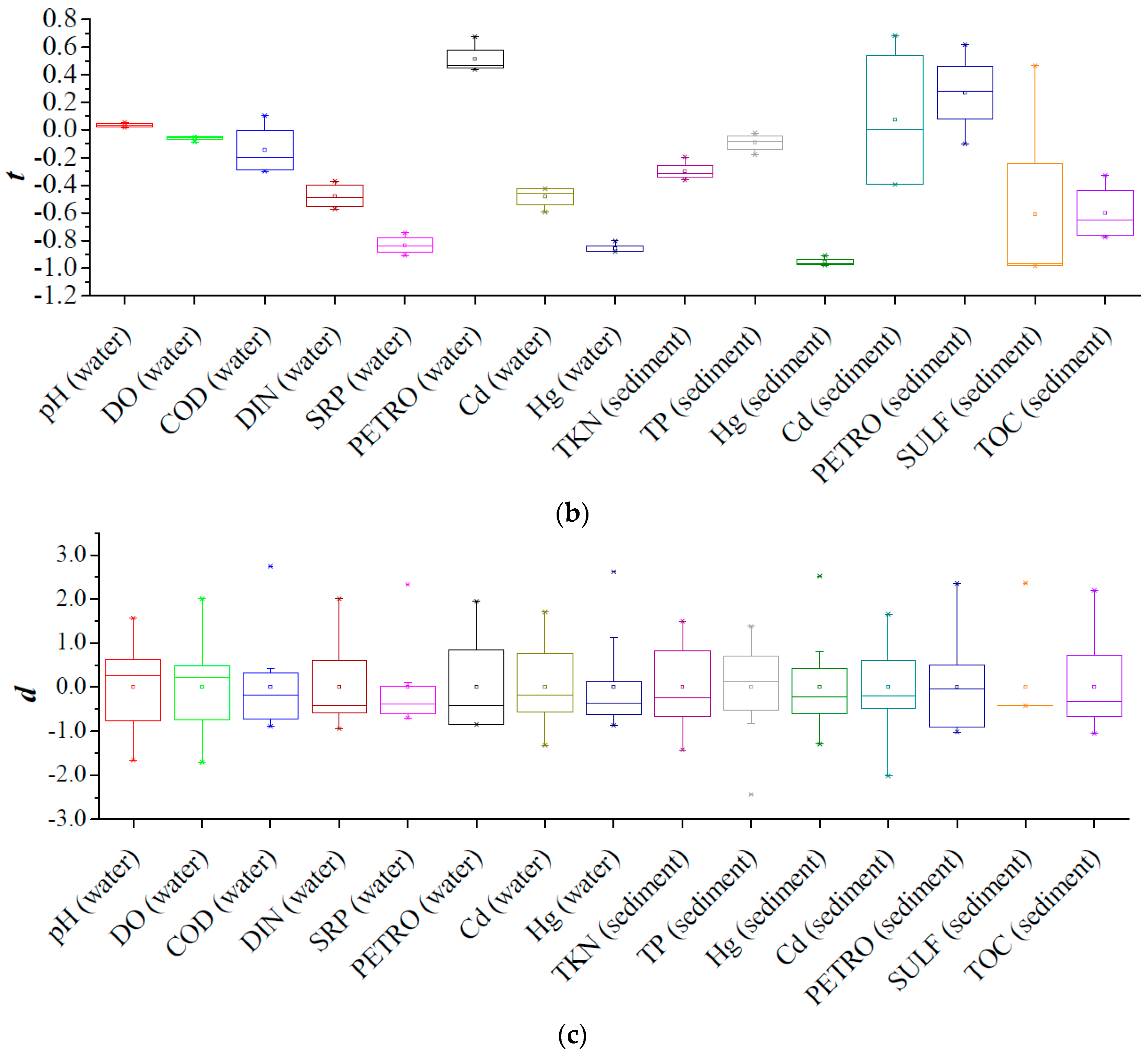 Water 10 00069 g007b 550