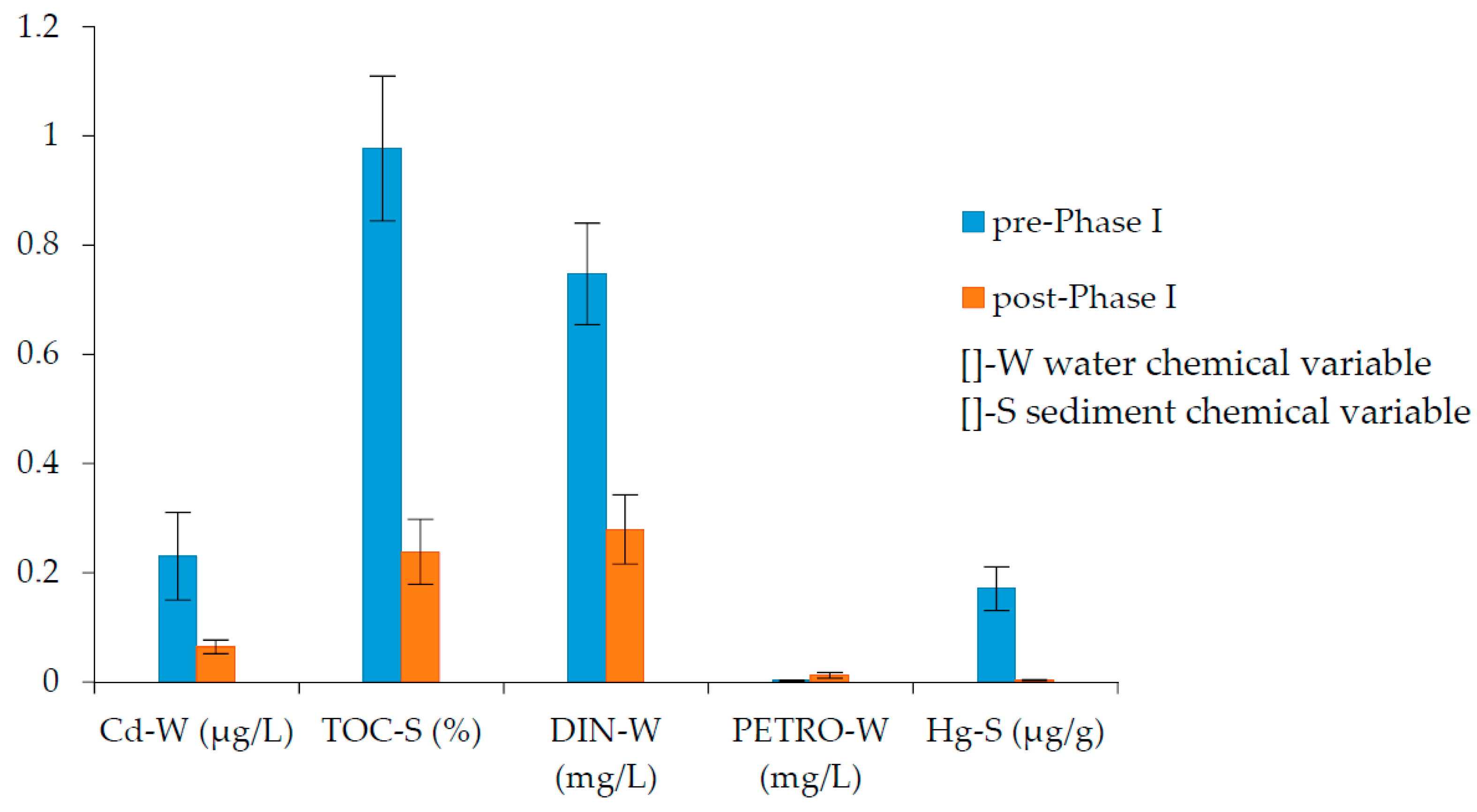 Water 10 00069 g008 550