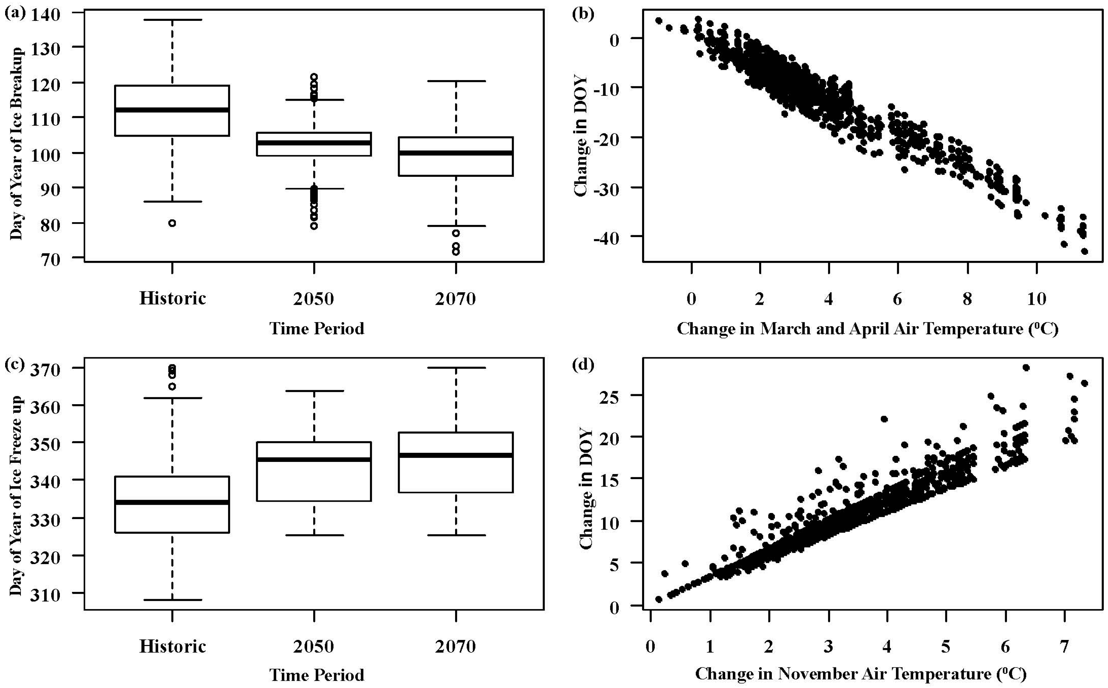 Water 10 00070 g004 Water 10 00070 g004