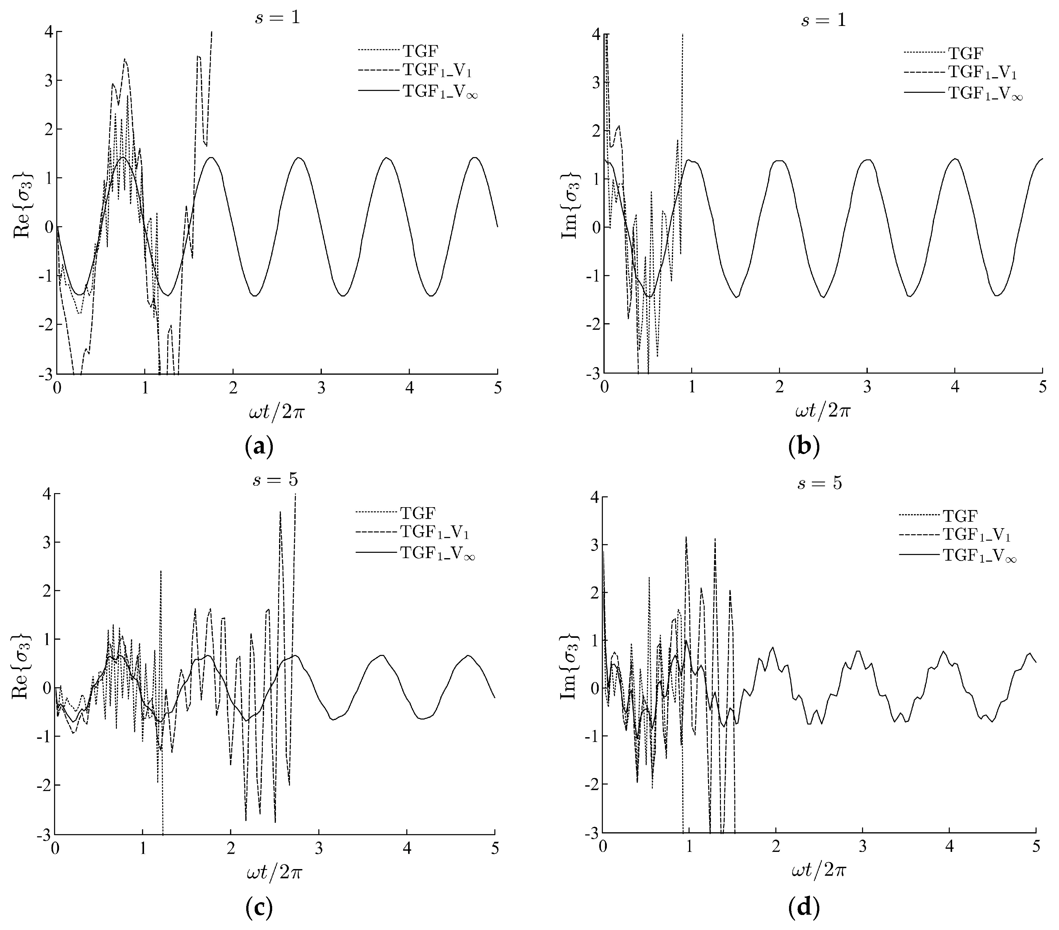 Water 10 00072 g002a 550