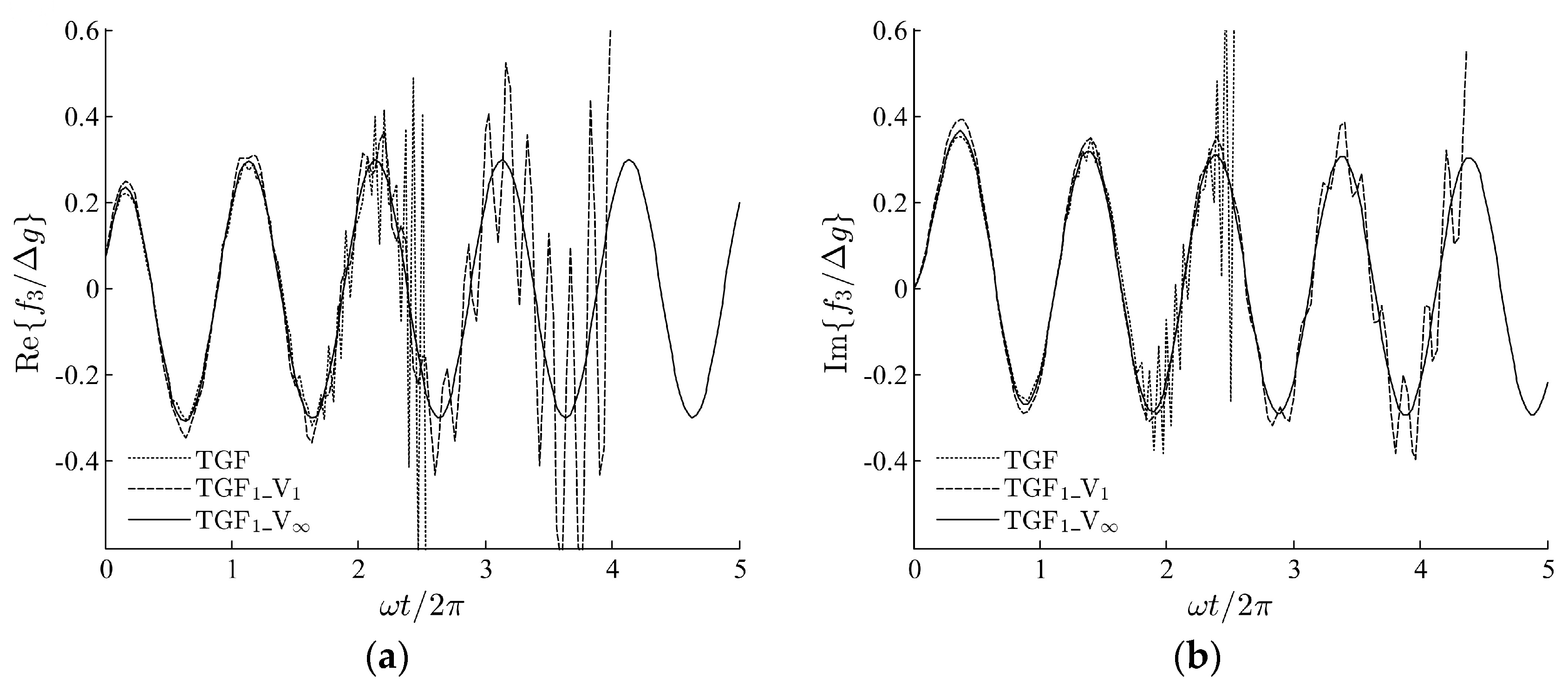 Water 10 00072 g003 550