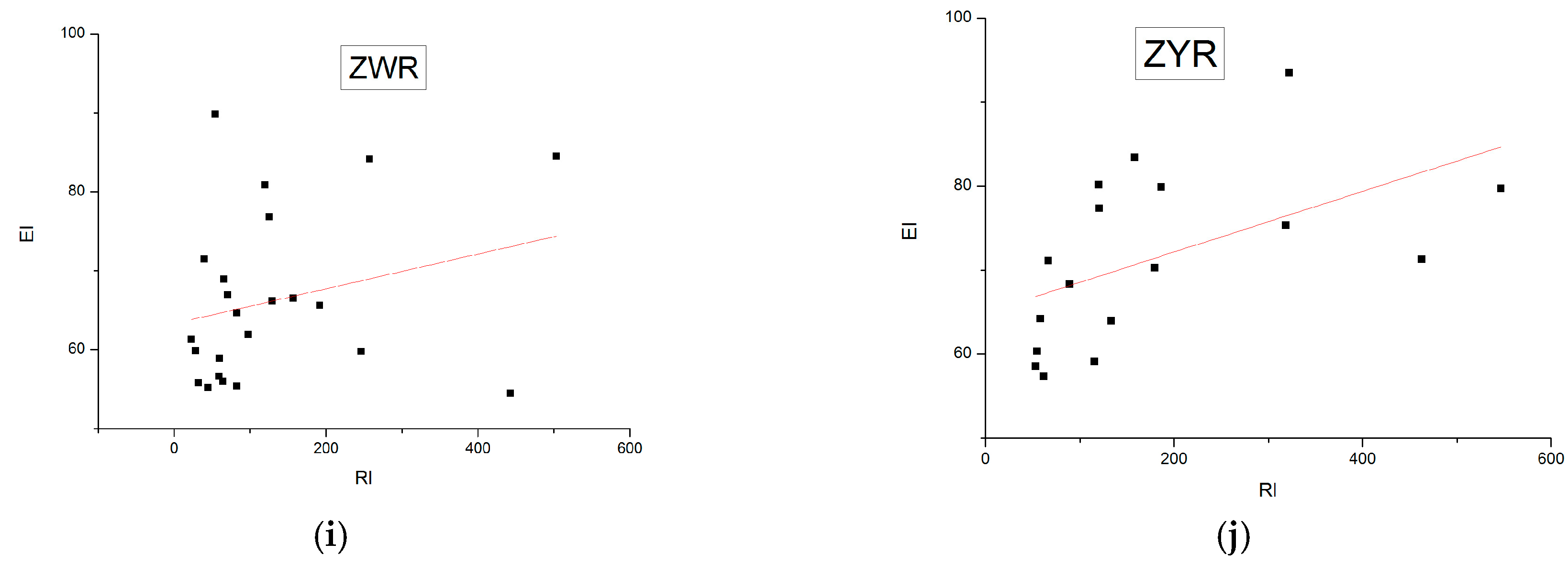 Water 10 00073 g003b Water 10 00073 g003b