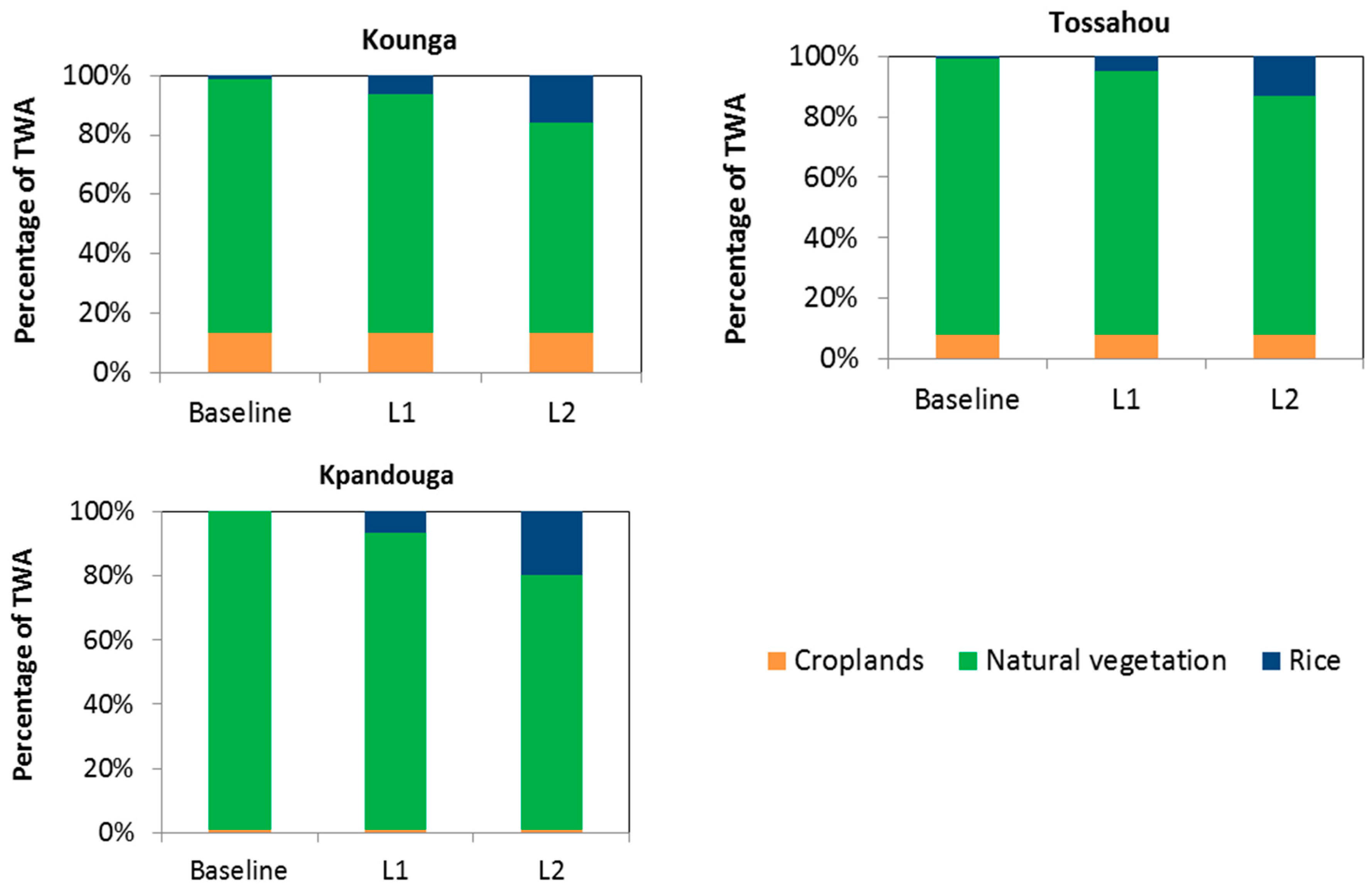 Water 10 00074 g002 Water 10 00074 g002