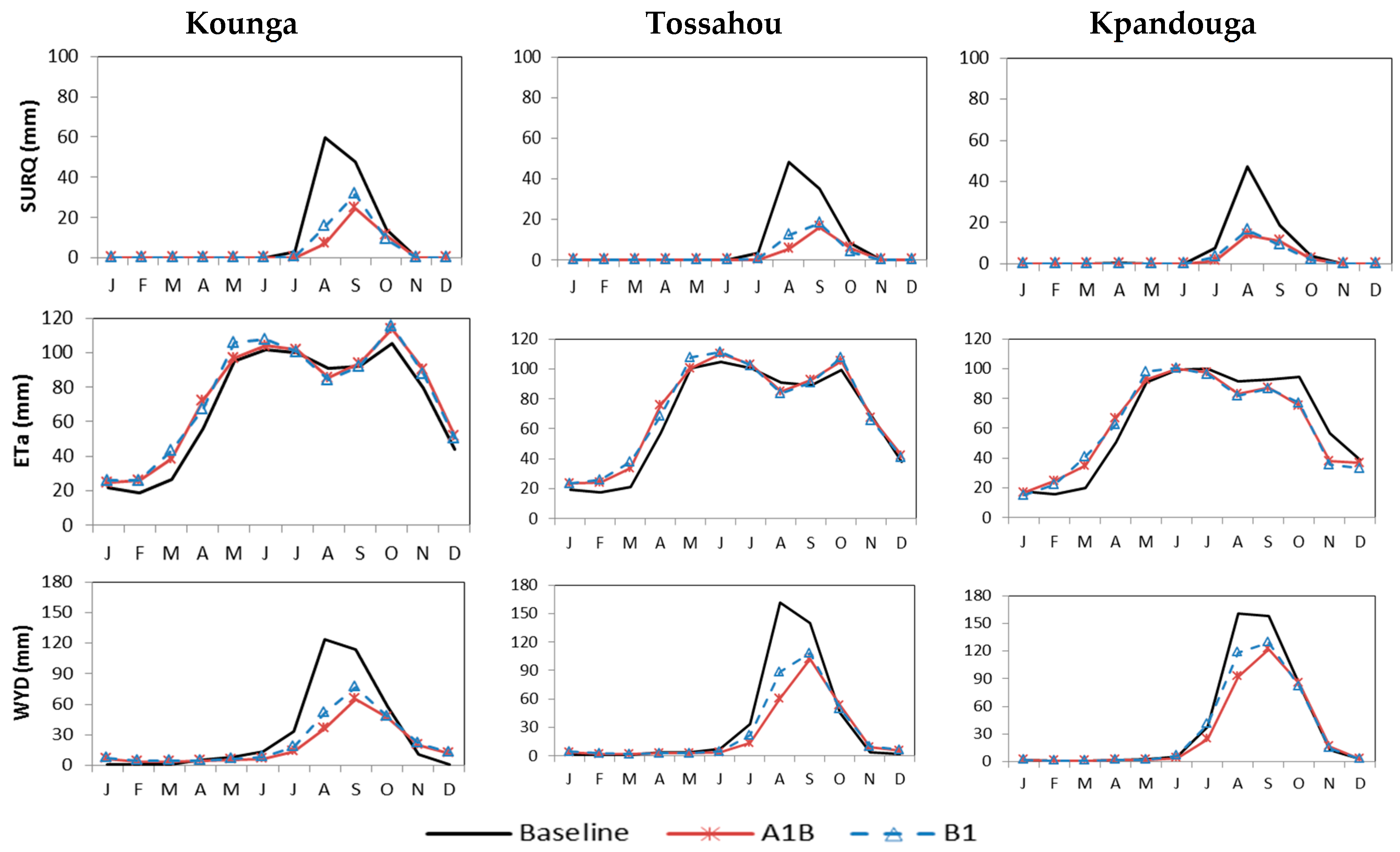Water 10 00074 g004 Water 10 00074 g004