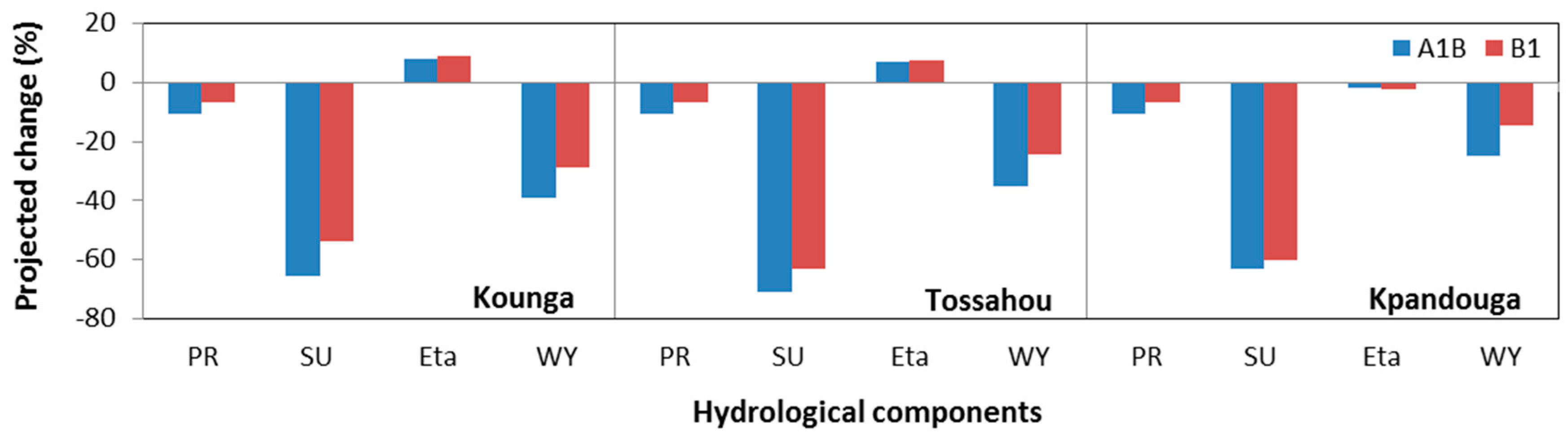 Water 10 00074 g005 Water 10 00074 g005
