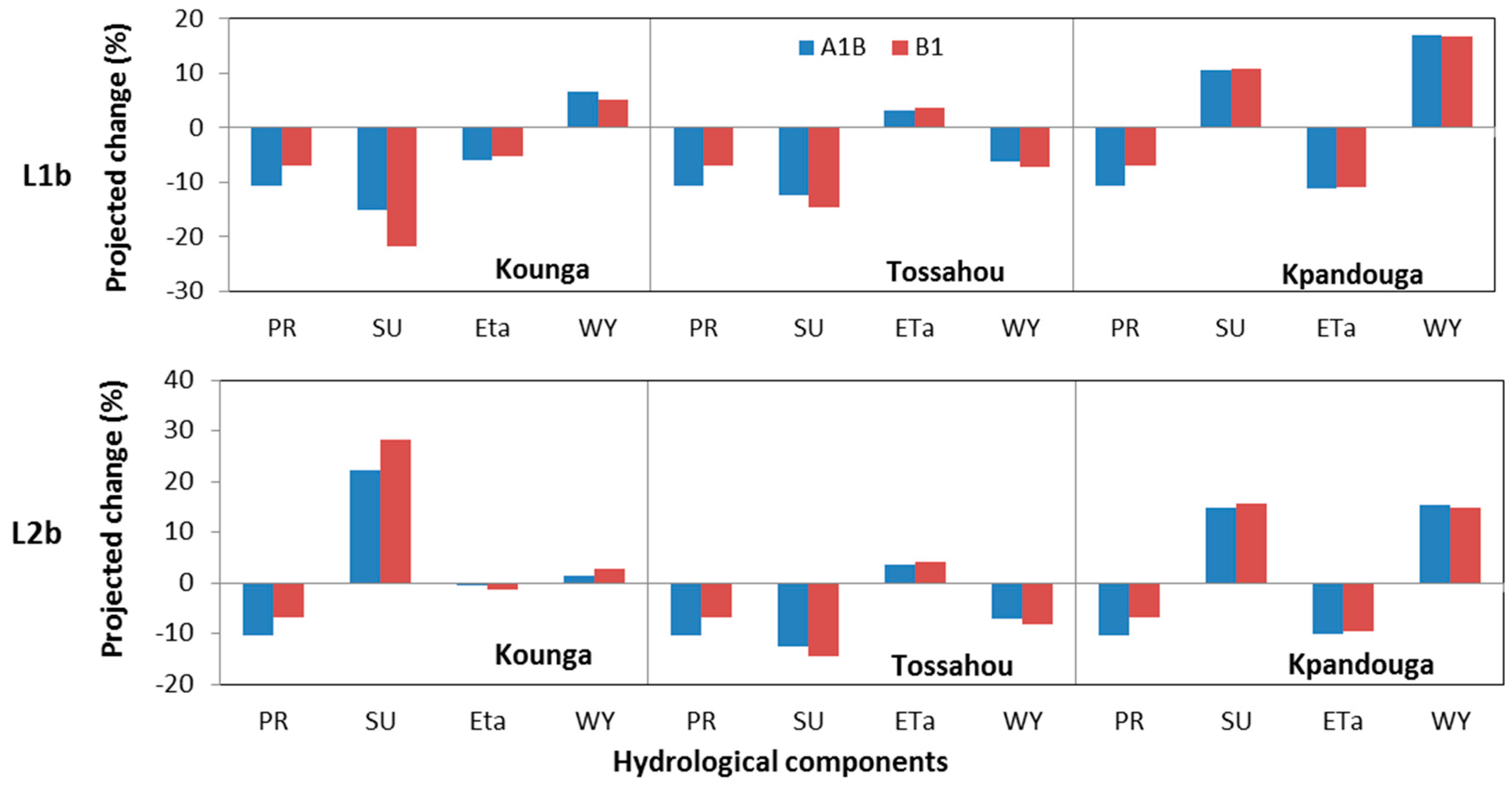 Water 10 00074 g006 Water 10 00074 g006