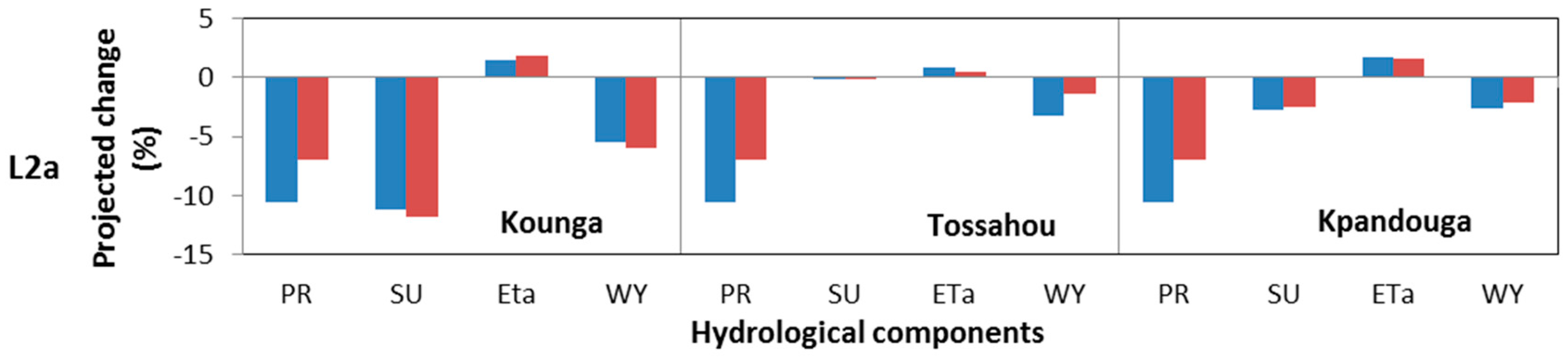 Water 10 00074 g008b Water 10 00074 g008b