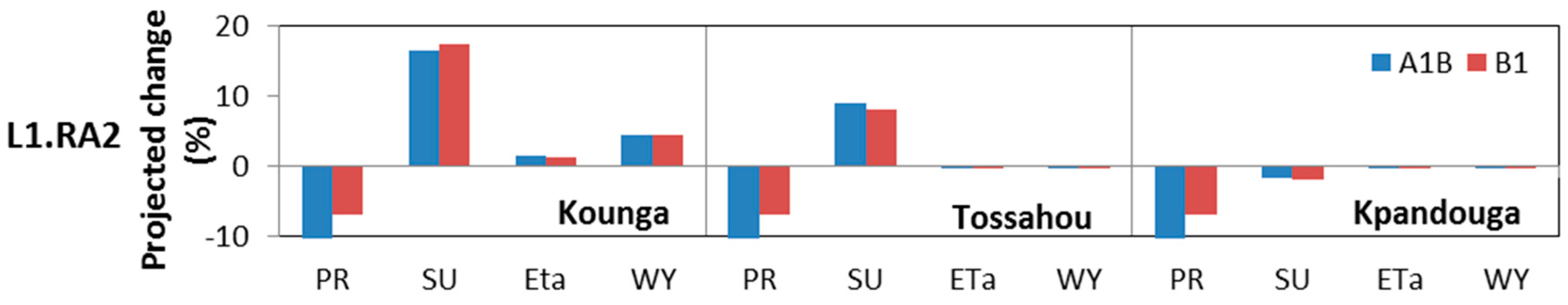 Water 10 00074 g009a Water 10 00074 g009a
