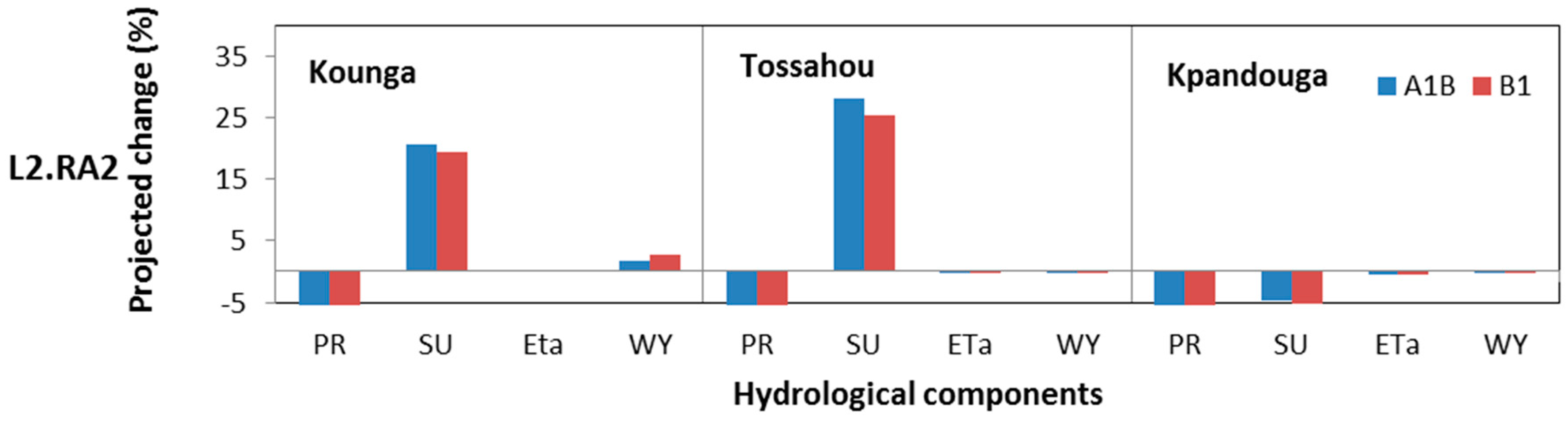 Water 10 00074 g009b Water 10 00074 g009b