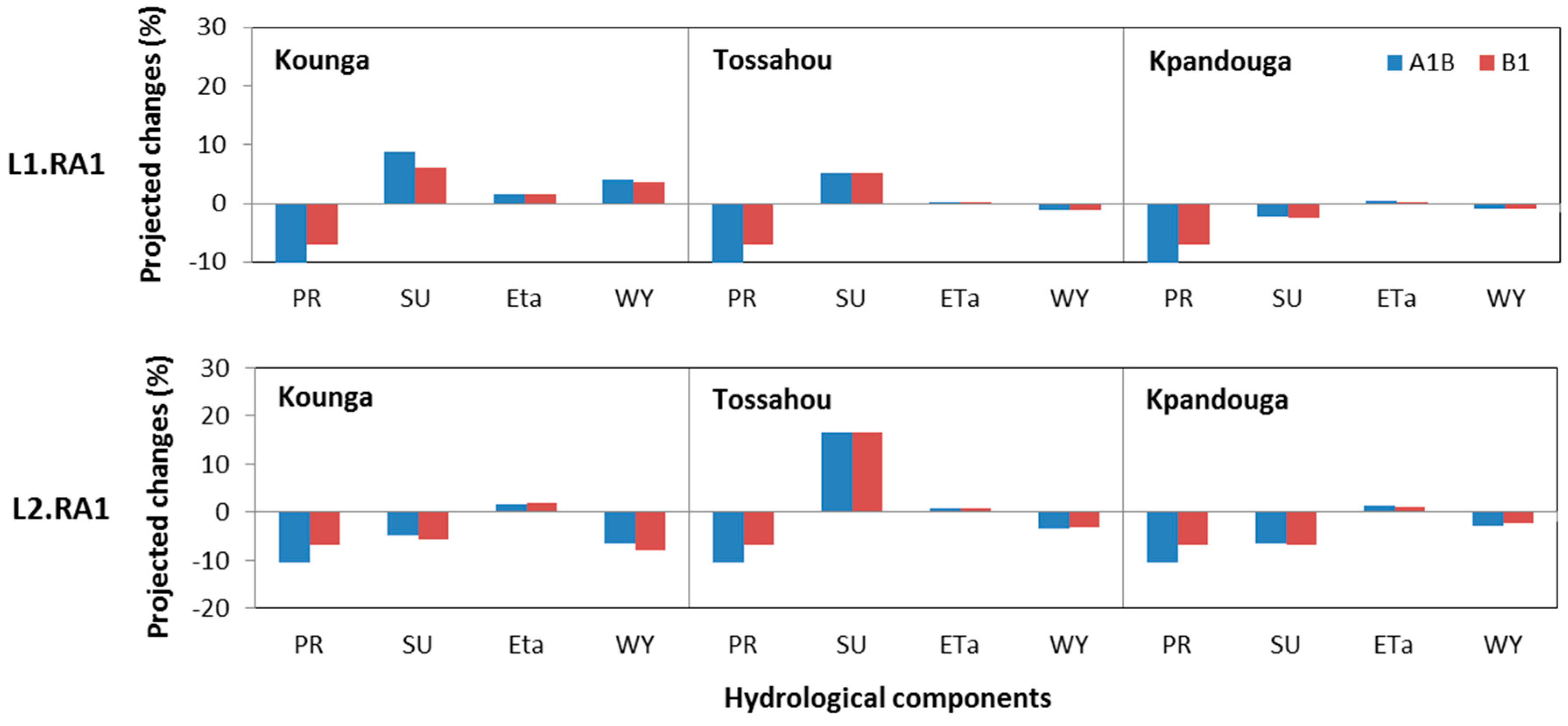 Water 10 00074 g010 Water 10 00074 g010