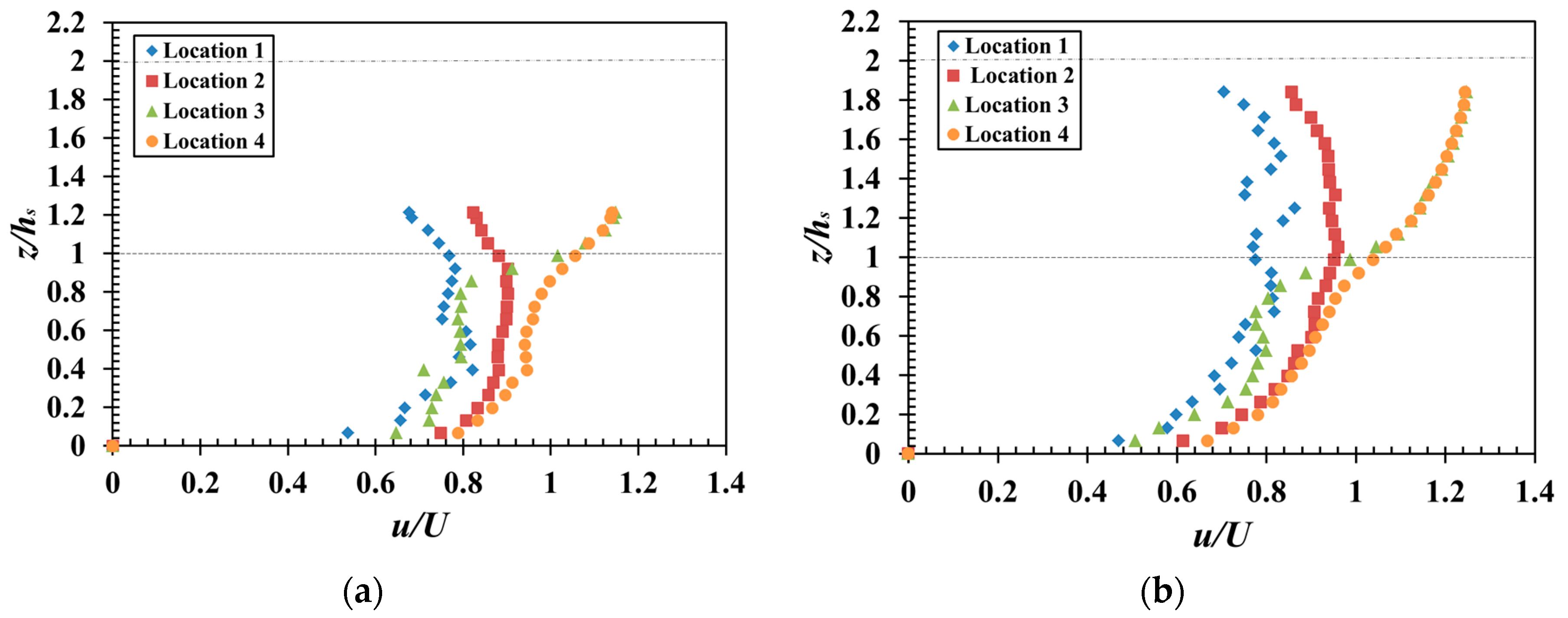 Water 10 00075 g005a