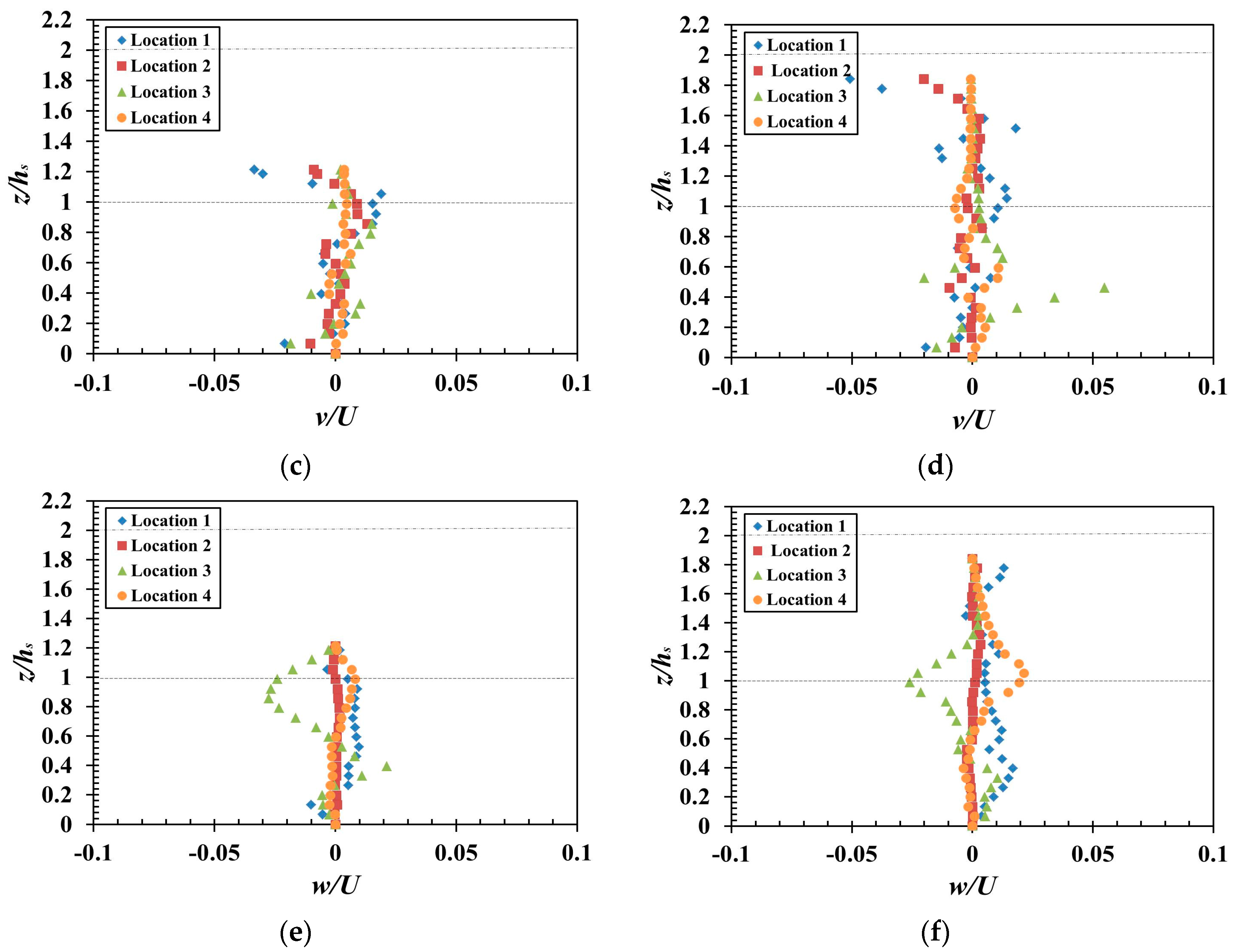 Water 10 00075 g005b