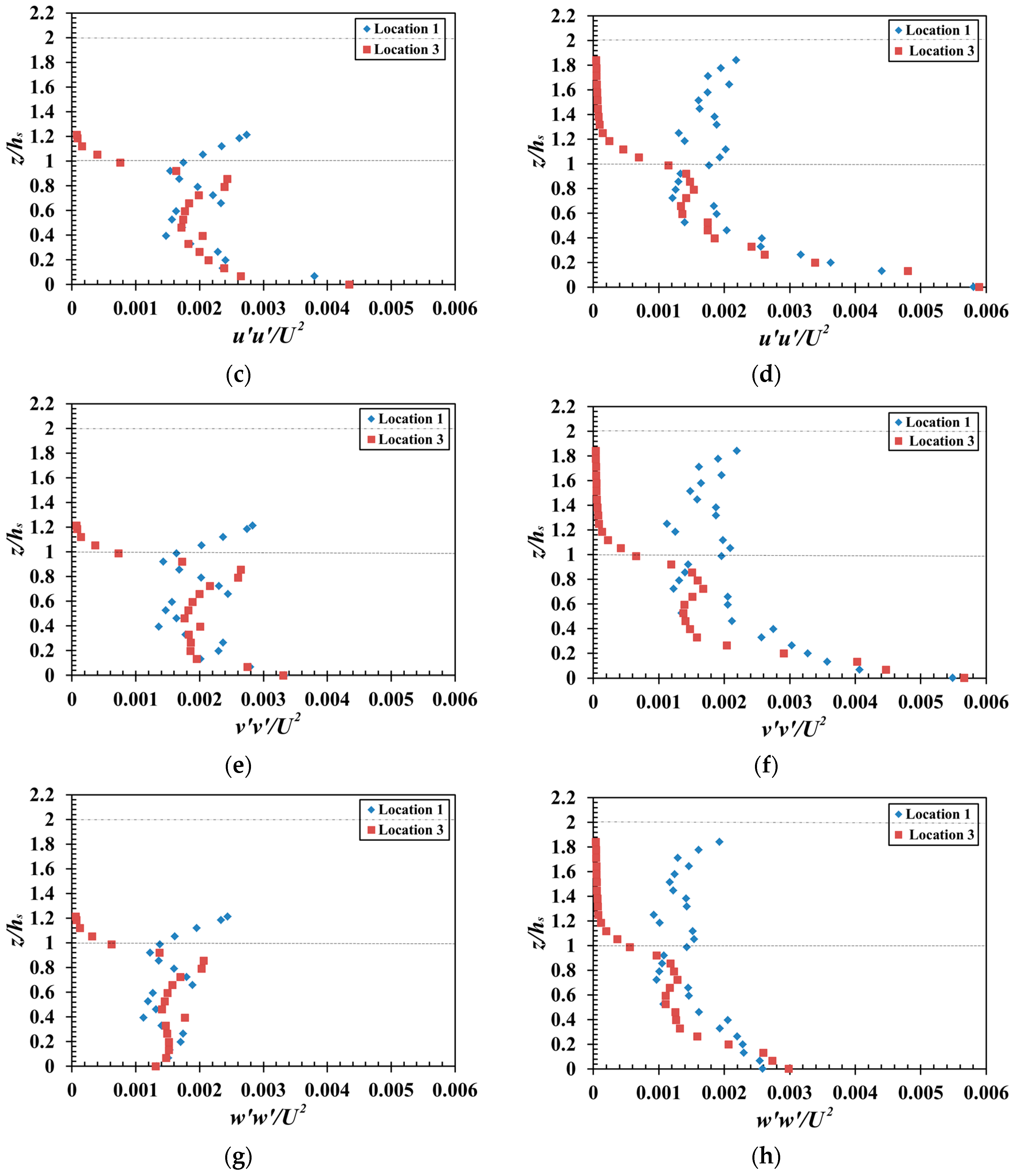Water 10 00075 g008b