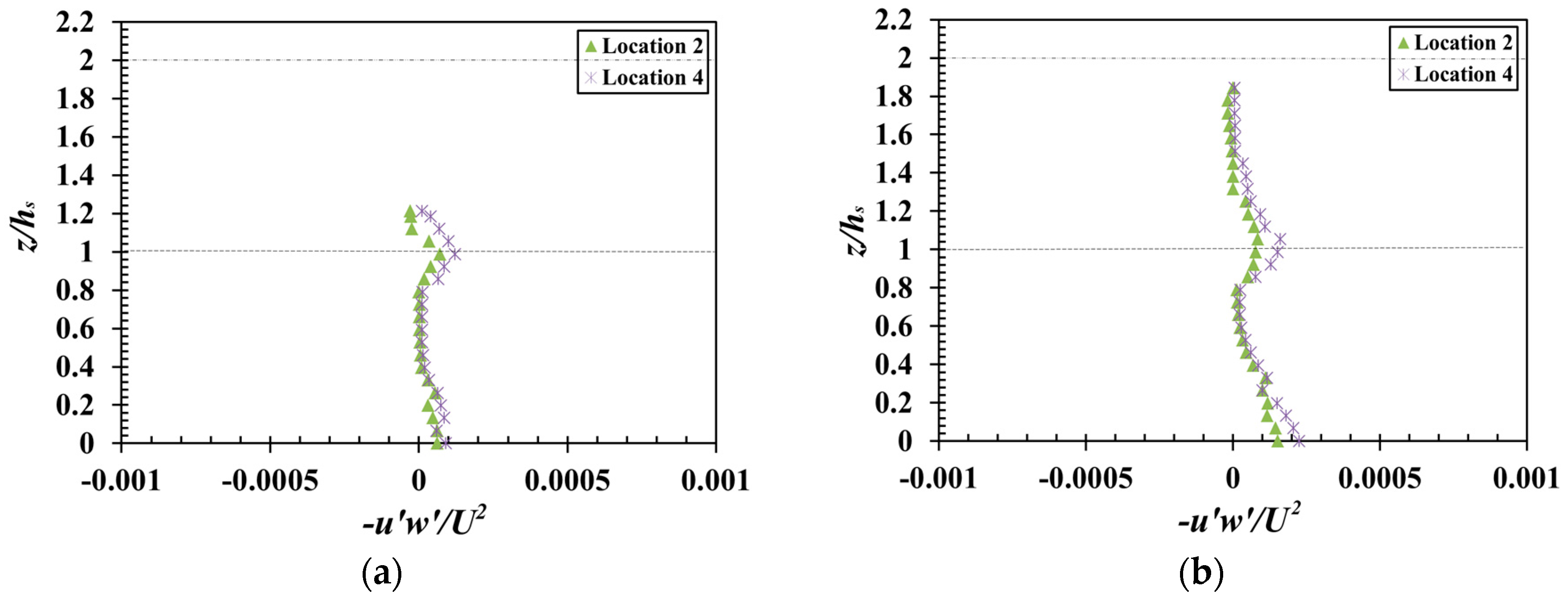 Water 10 00075 g009a