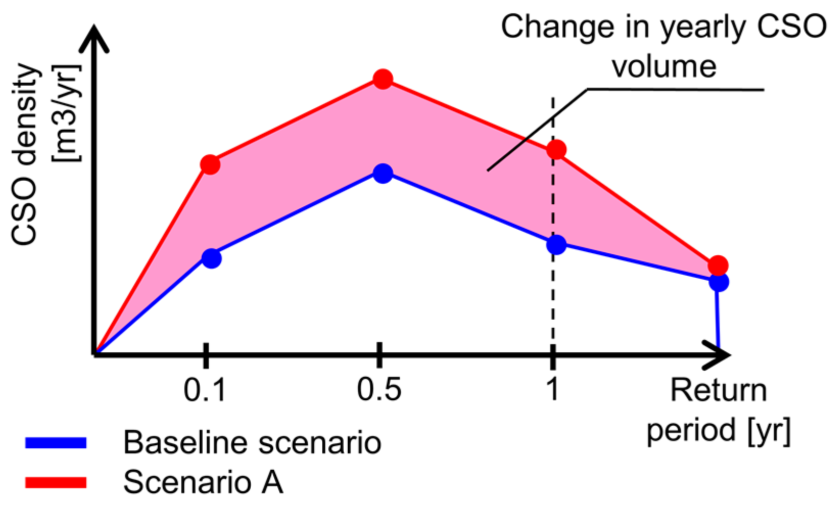 Water 10 00076 g002 Water 10 00076 g002