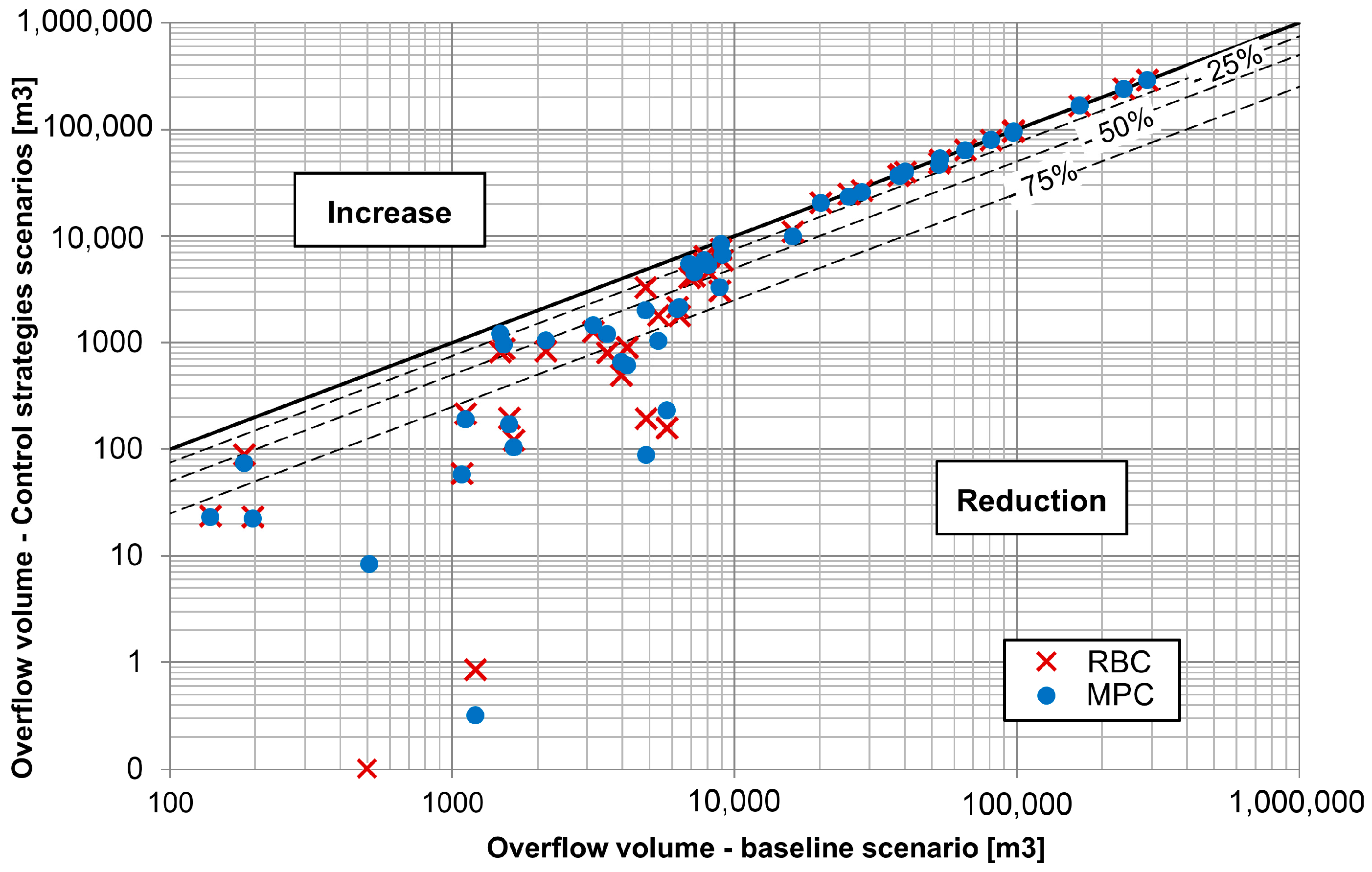 Water 10 00076 g003 Water 10 00076 g003