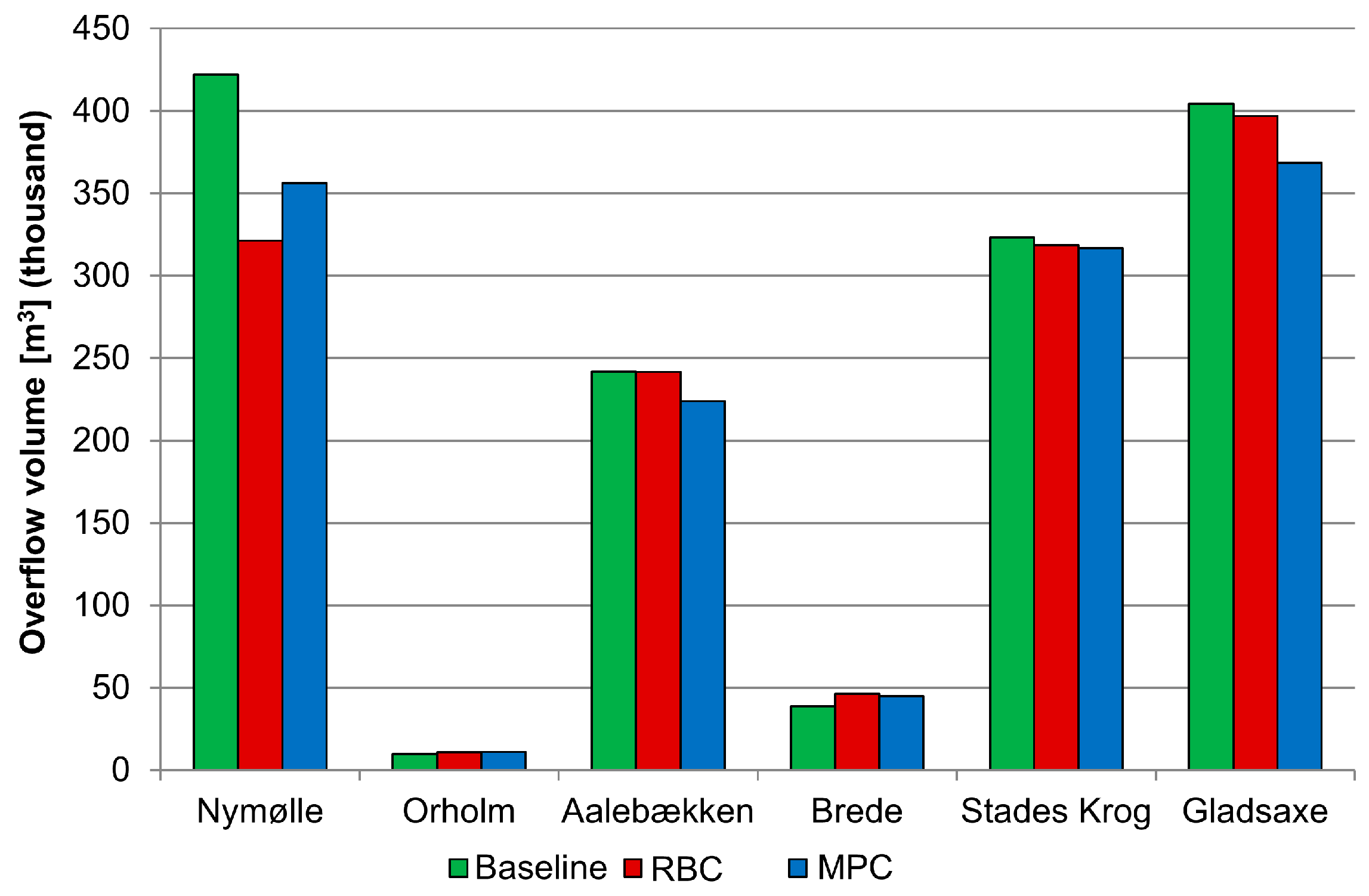 Water 10 00076 g004 Water 10 00076 g004
