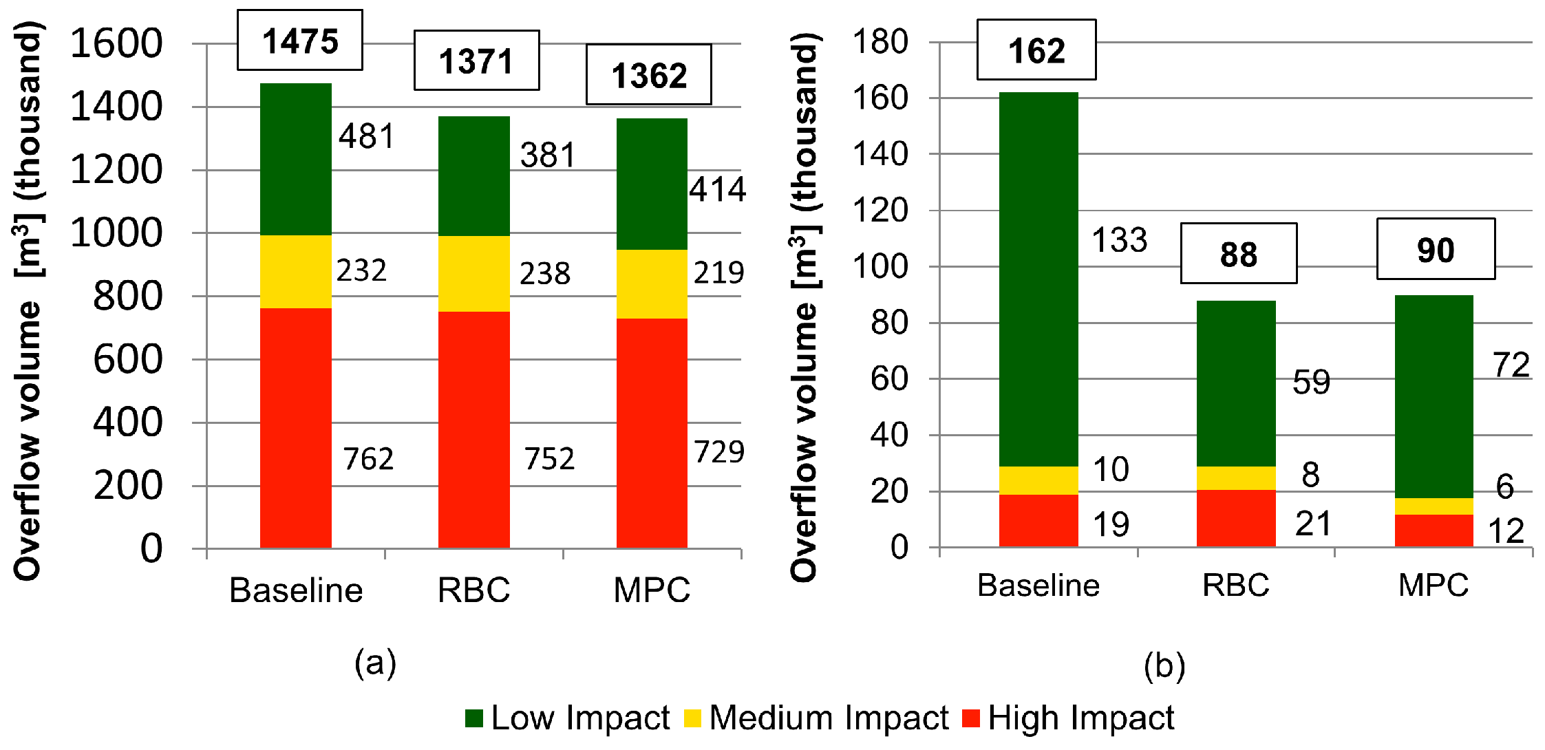 Water 10 00076 g005 Water 10 00076 g005