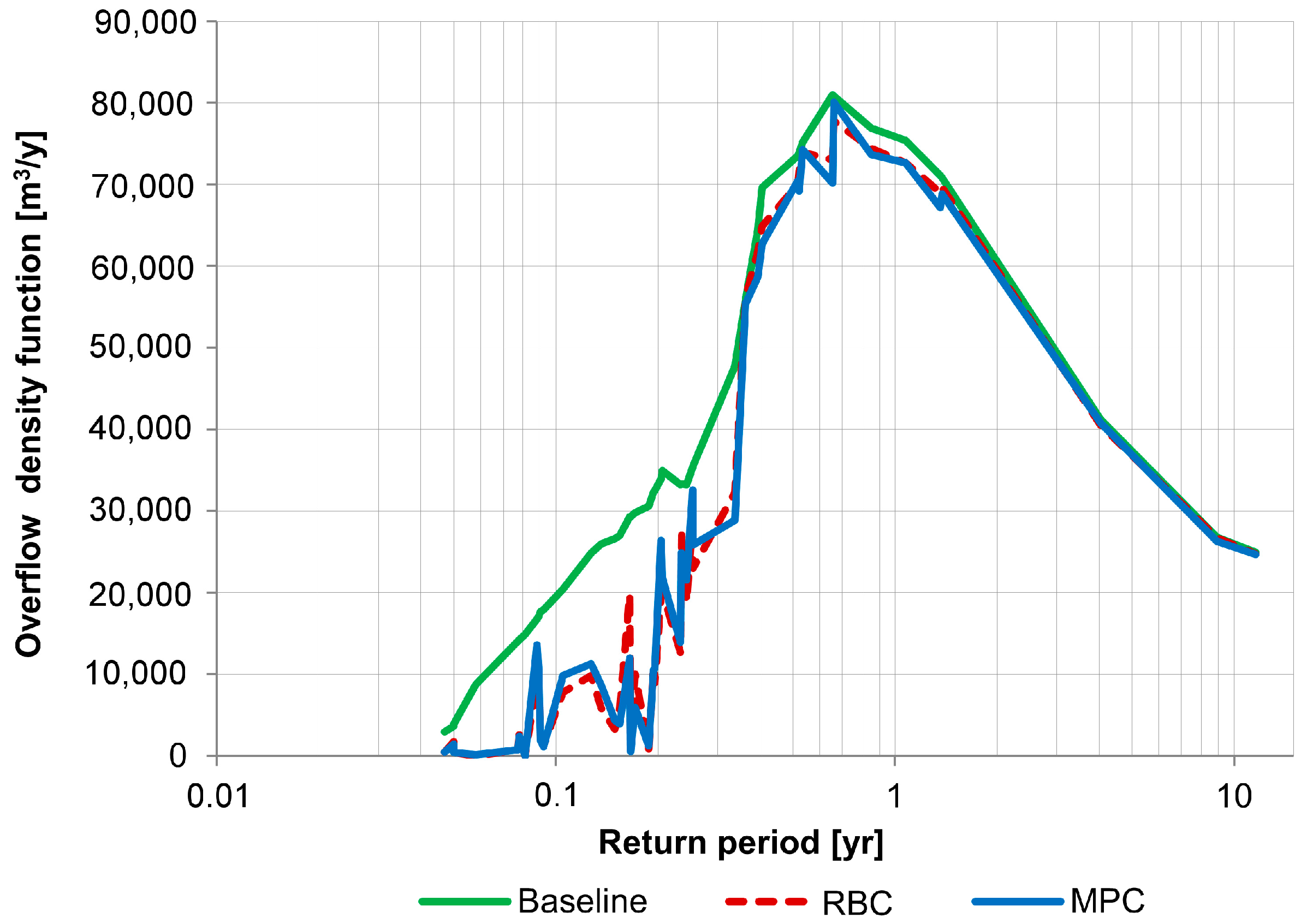 Water 10 00076 g006 Water 10 00076 g006