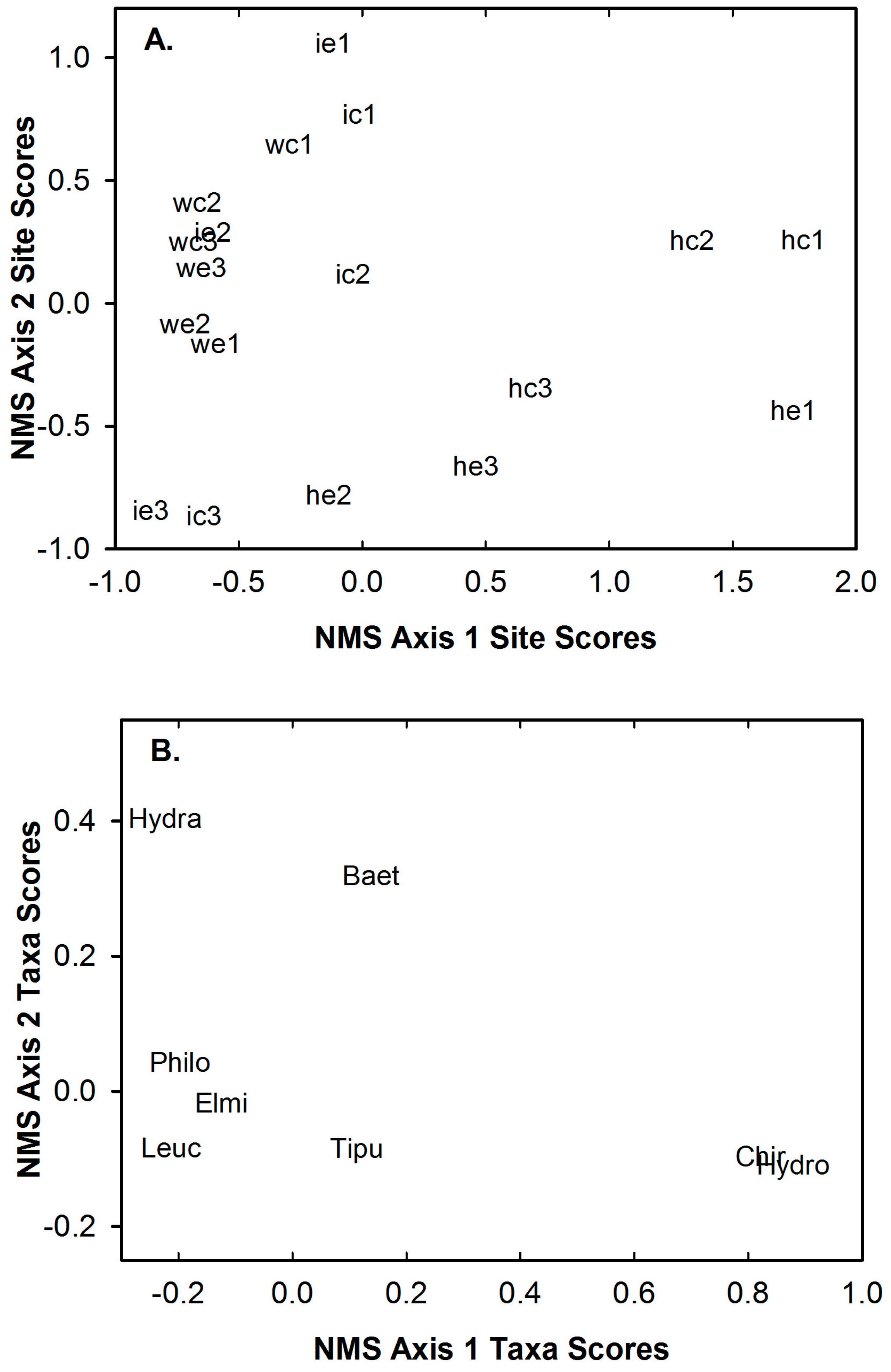 Water 10 00077 g001 550