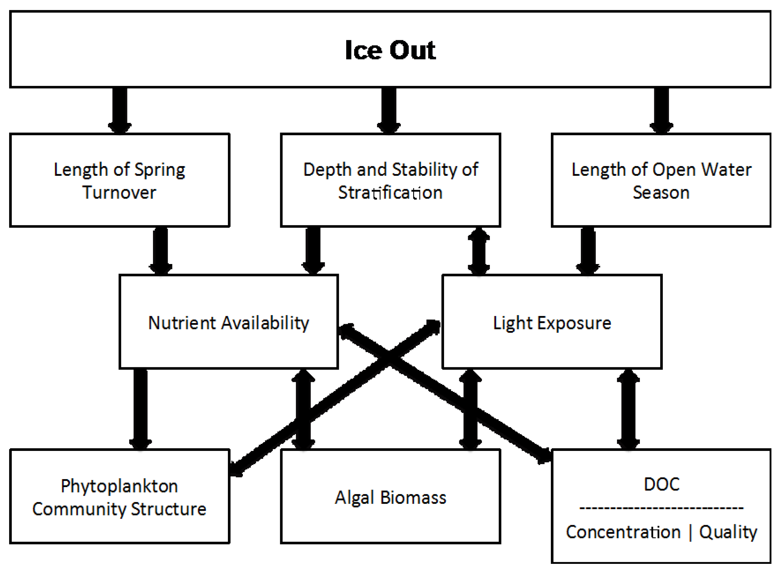 Water 10 00078 g001 Water 10 00078 g001