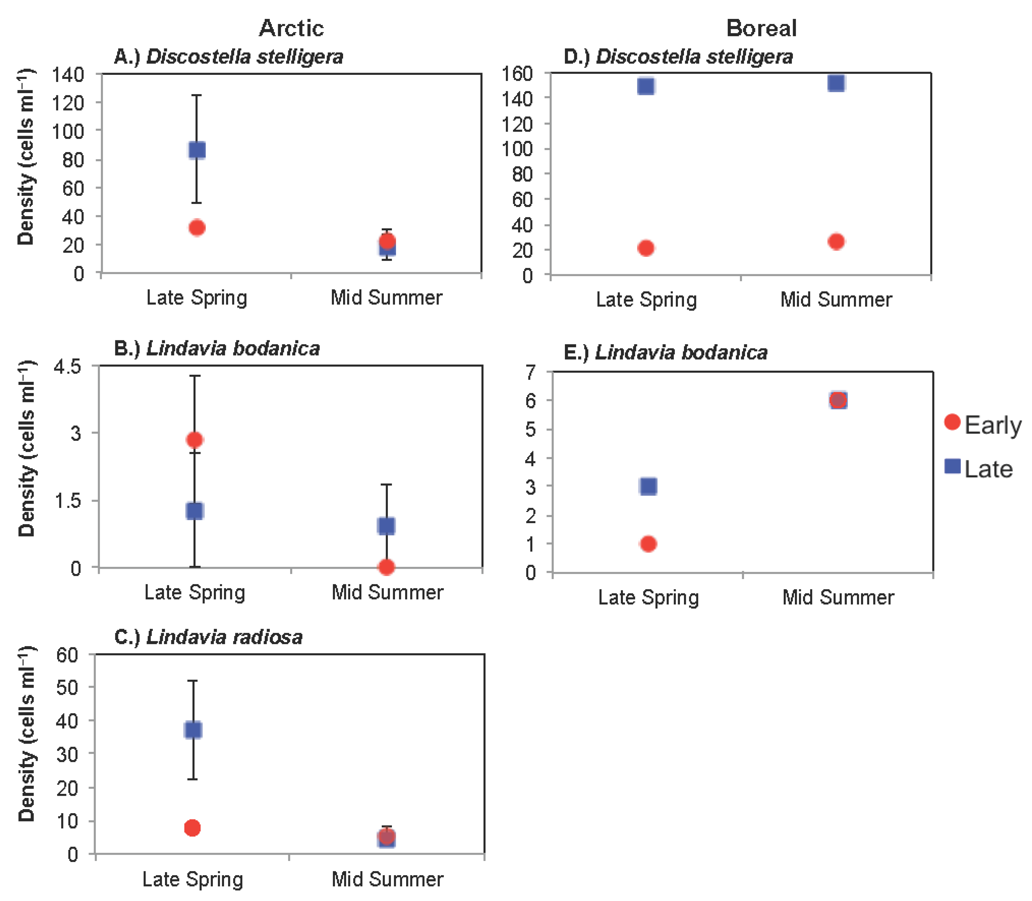 Water 10 00078 g005 Water 10 00078 g005