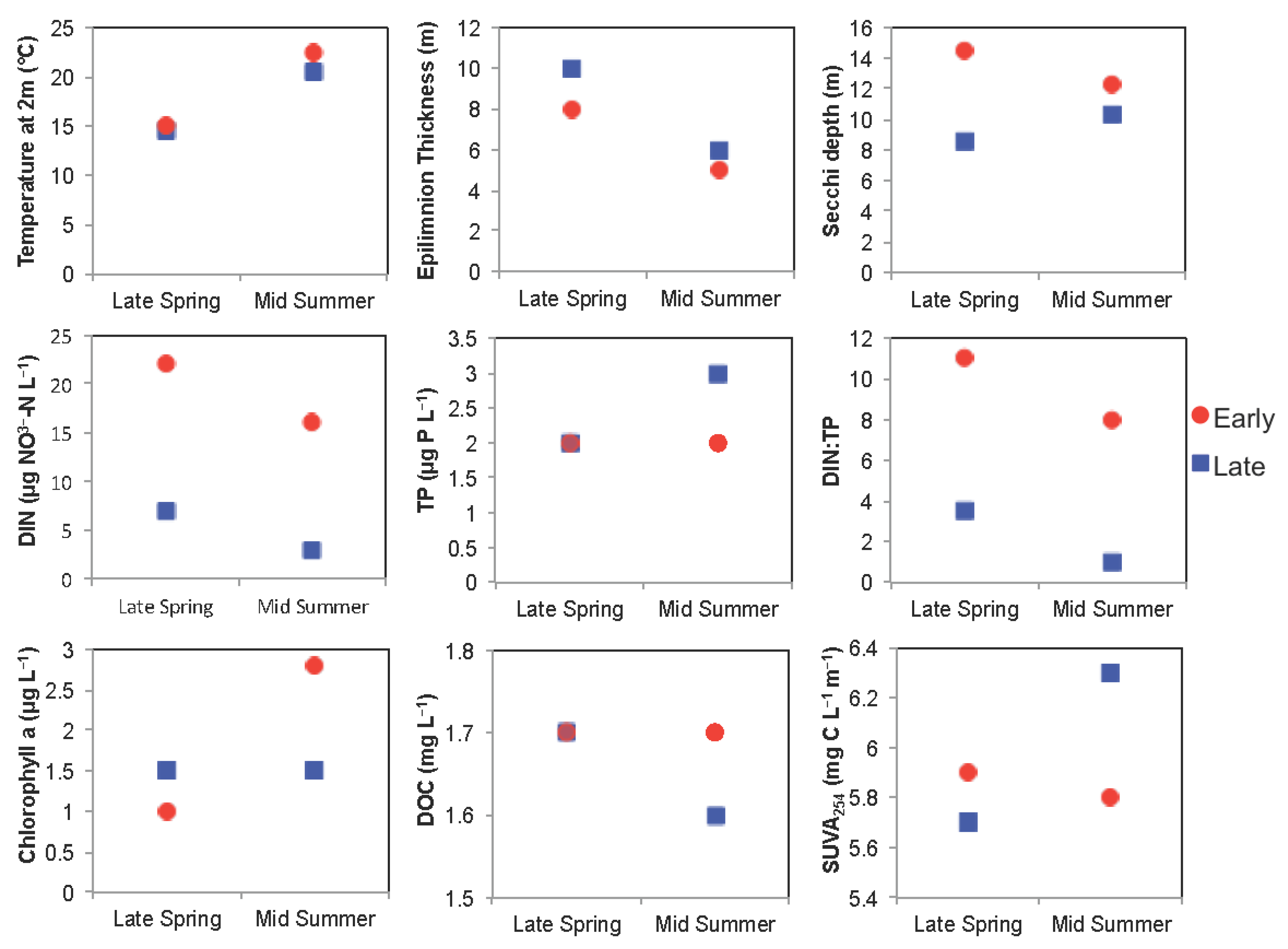 Water 10 00078 g007 Water 10 00078 g007