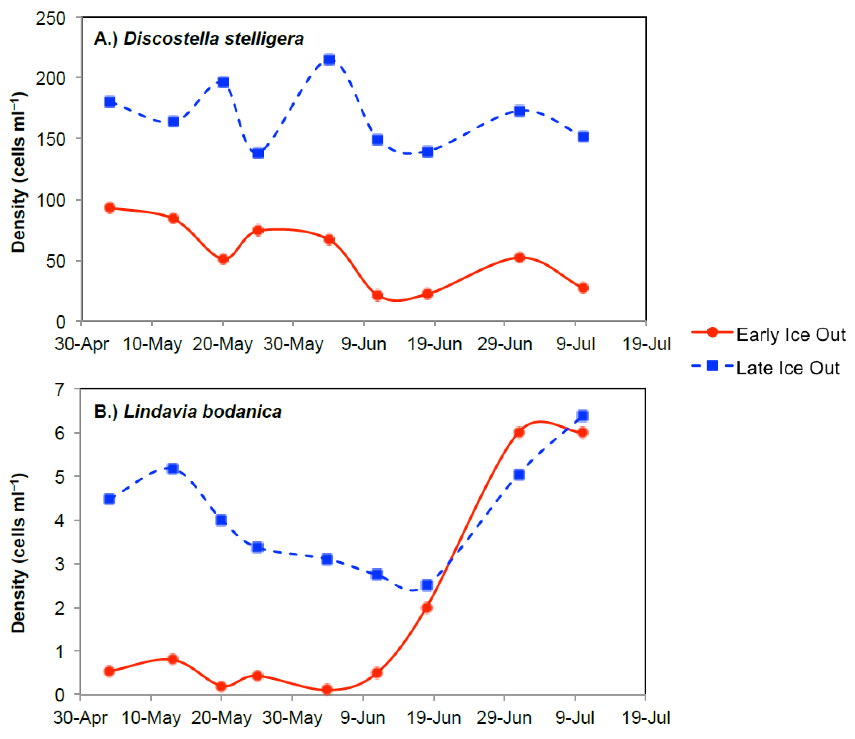 Water 10 00078 g008 Water 10 00078 g008