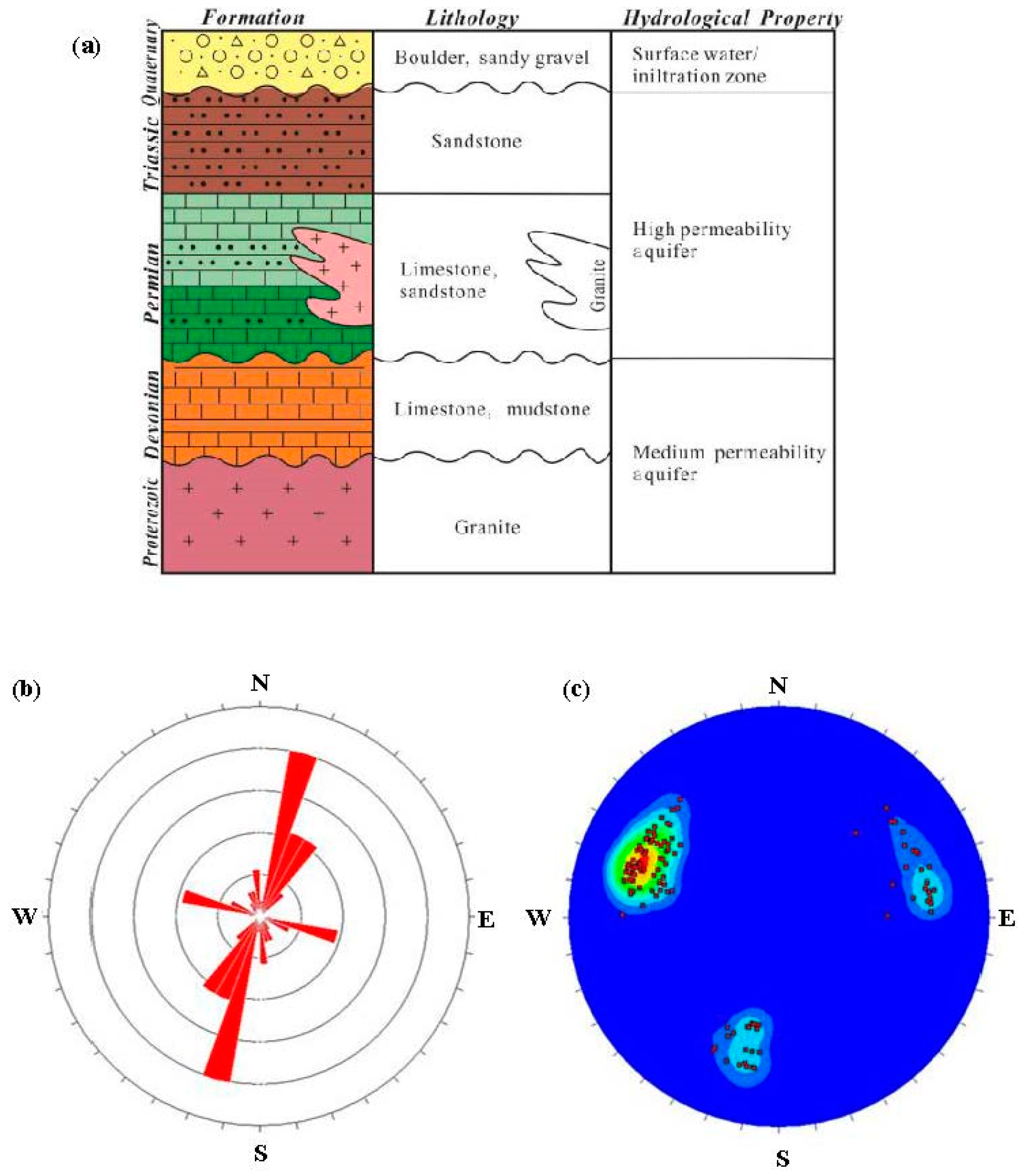 Water 10 00080 g002 550