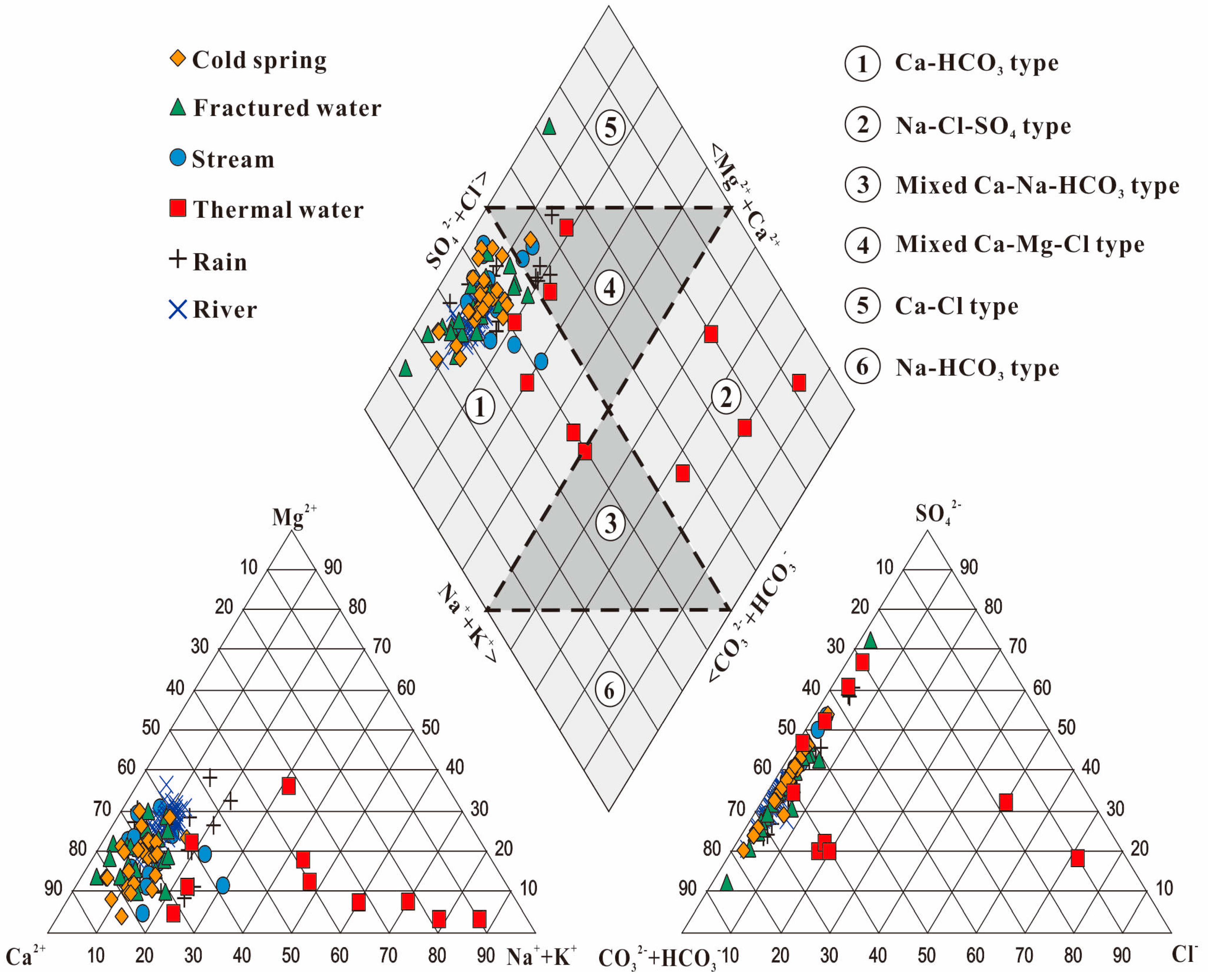 Water 10 00080 g004 550