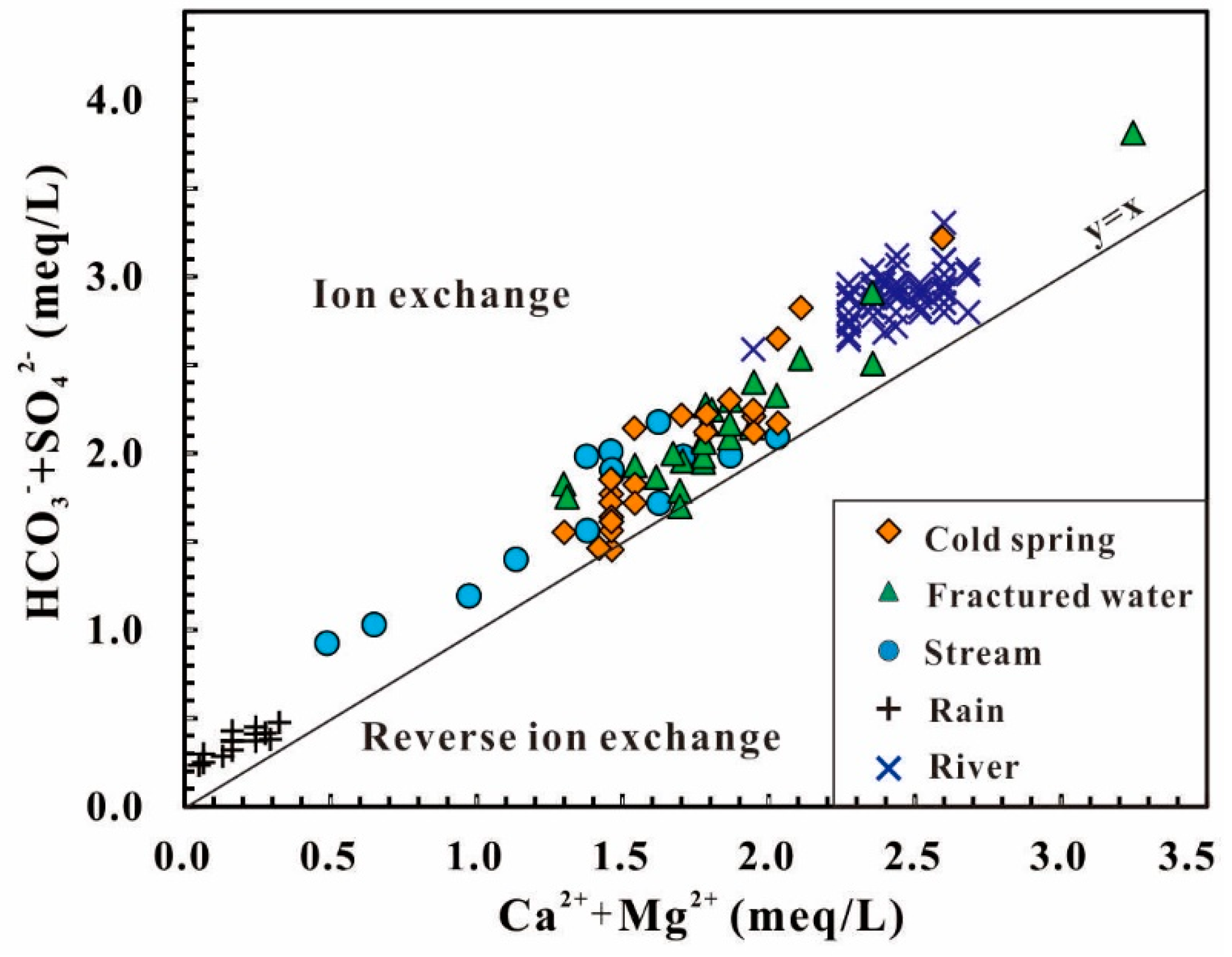 Water 10 00080 g007 550