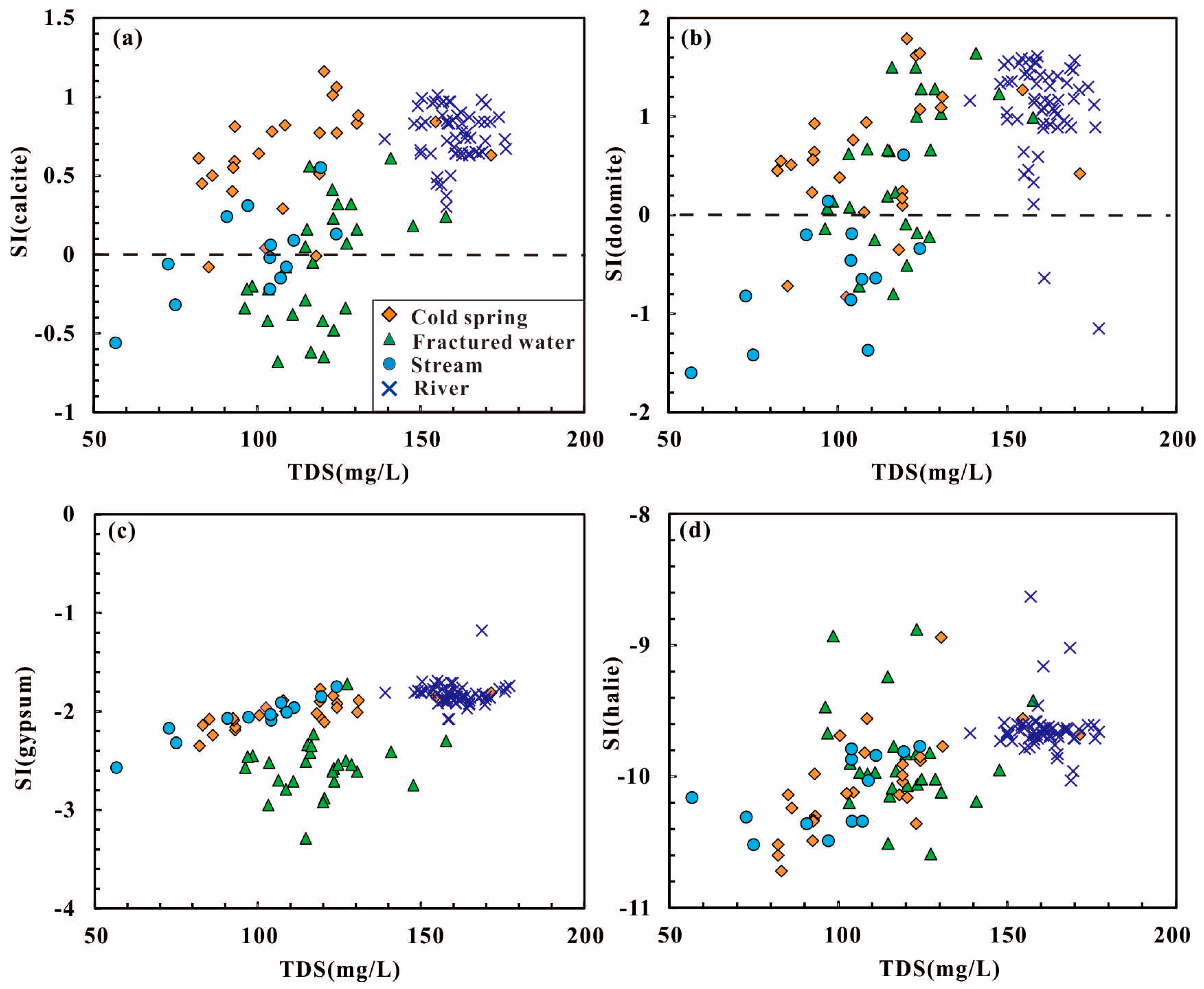 Water 10 00080 g008 550