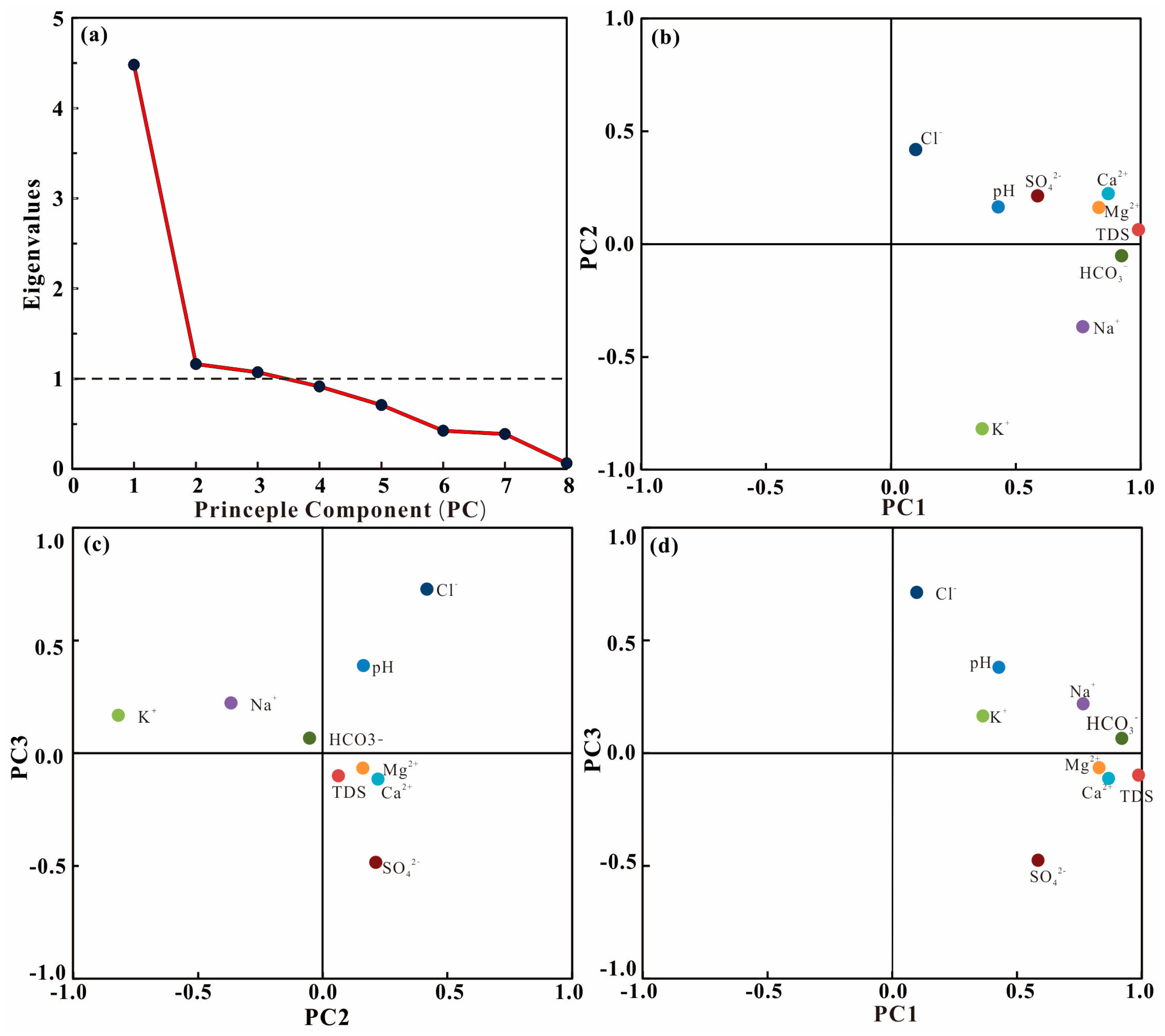 Water 10 00080 g009 550